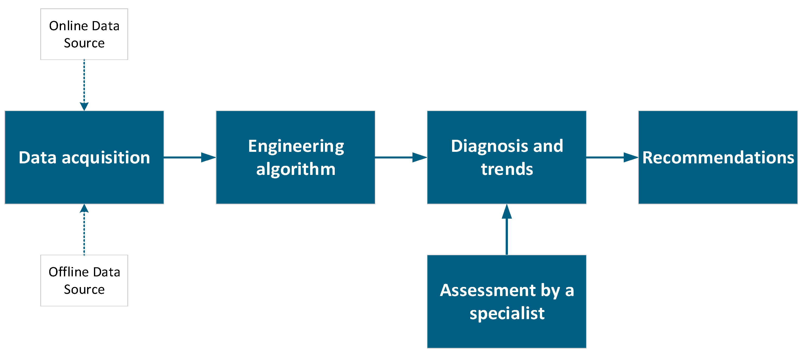 Energies 18 04049 g007