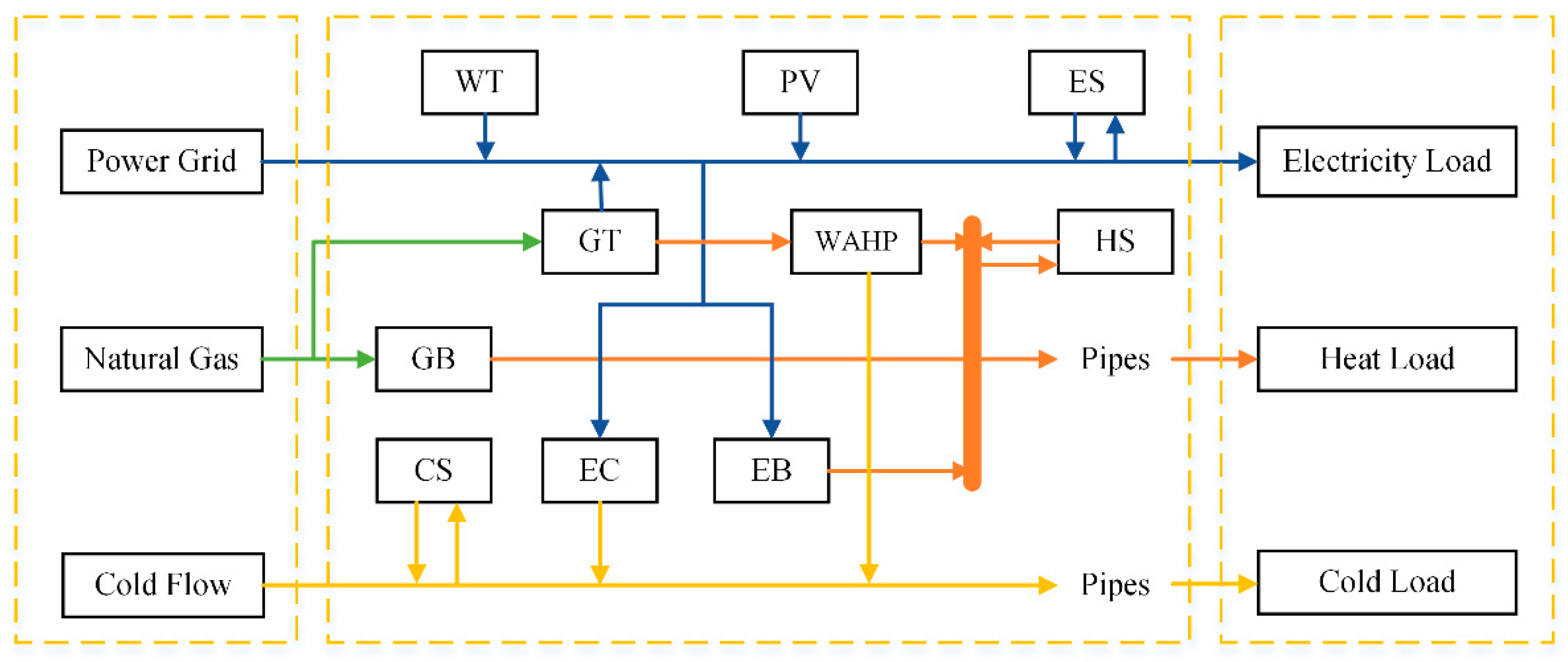 Energies 18 04051 g001