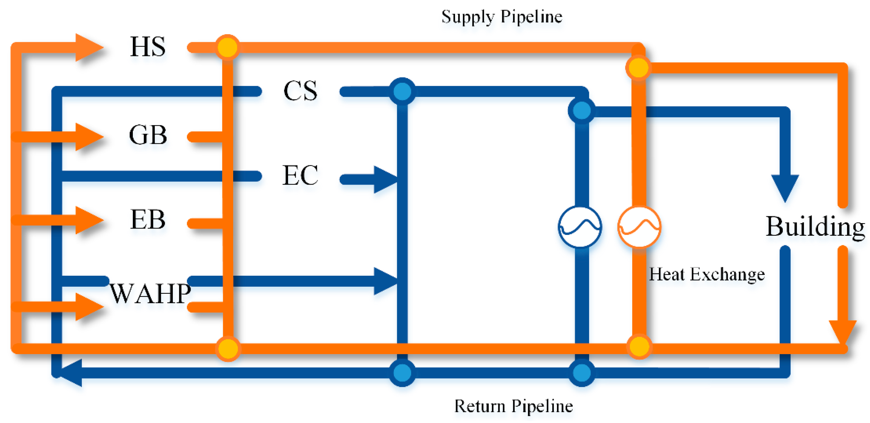 Energies 18 04051 g003