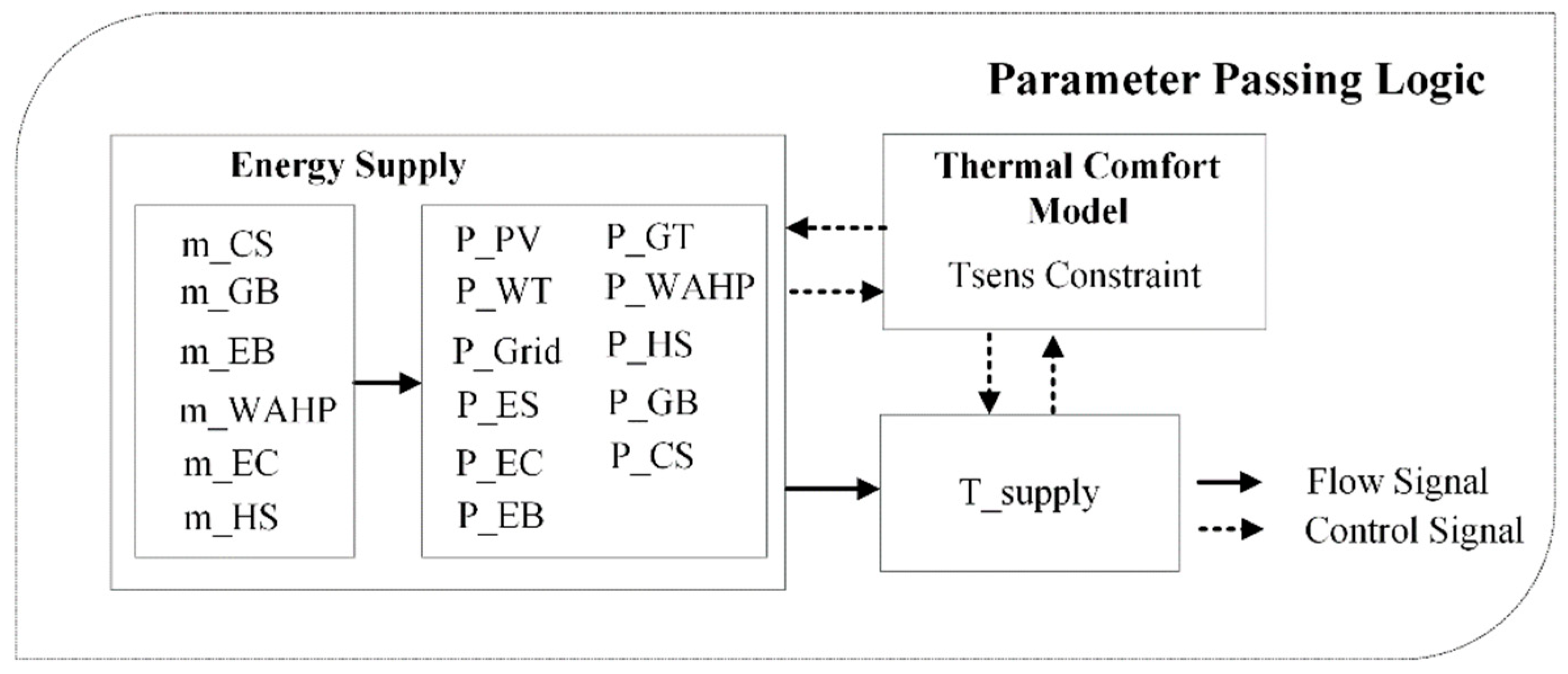 Energies 18 04051 g004