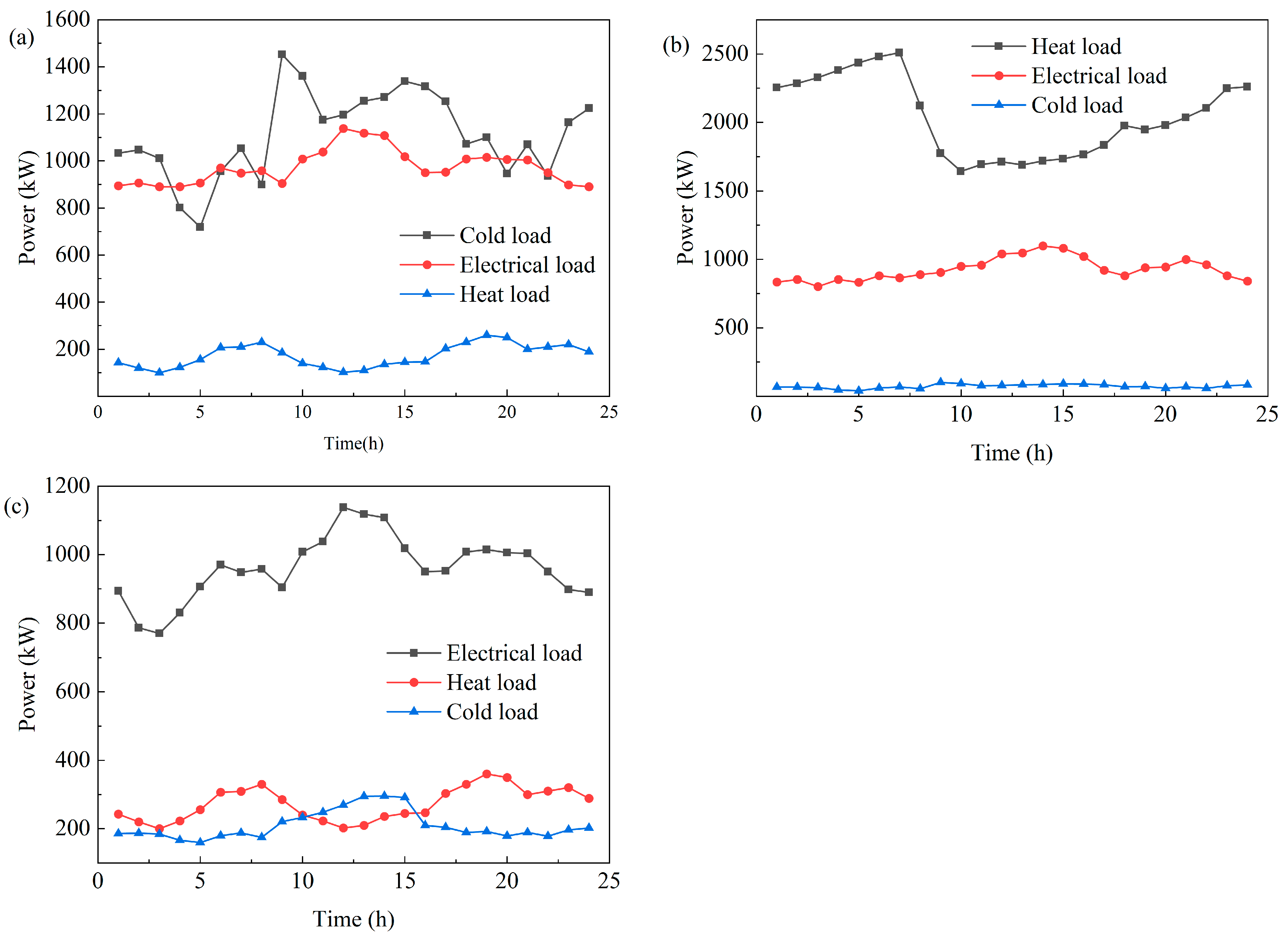 Energies 18 04051 g005