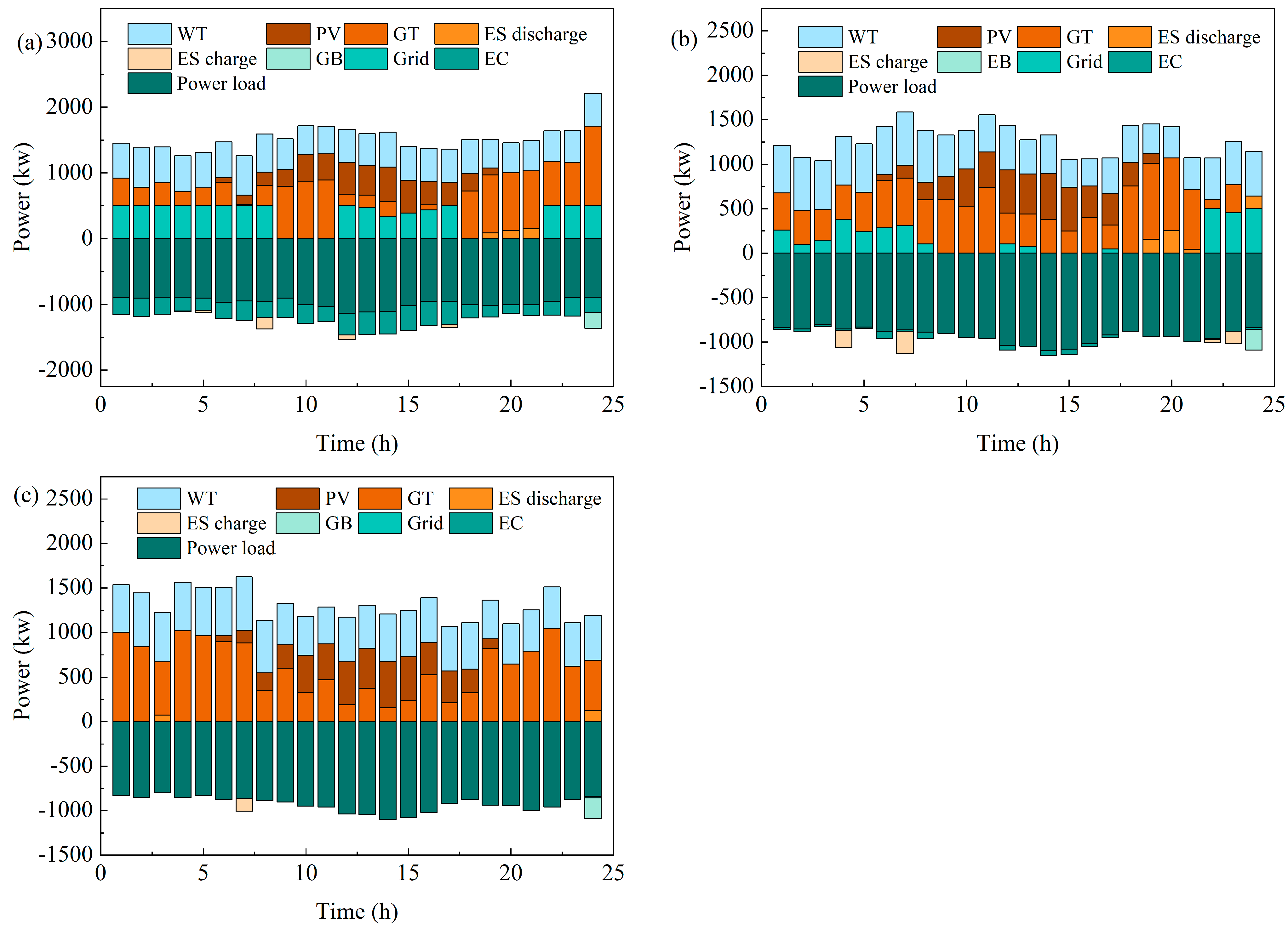 Energies 18 04051 g006