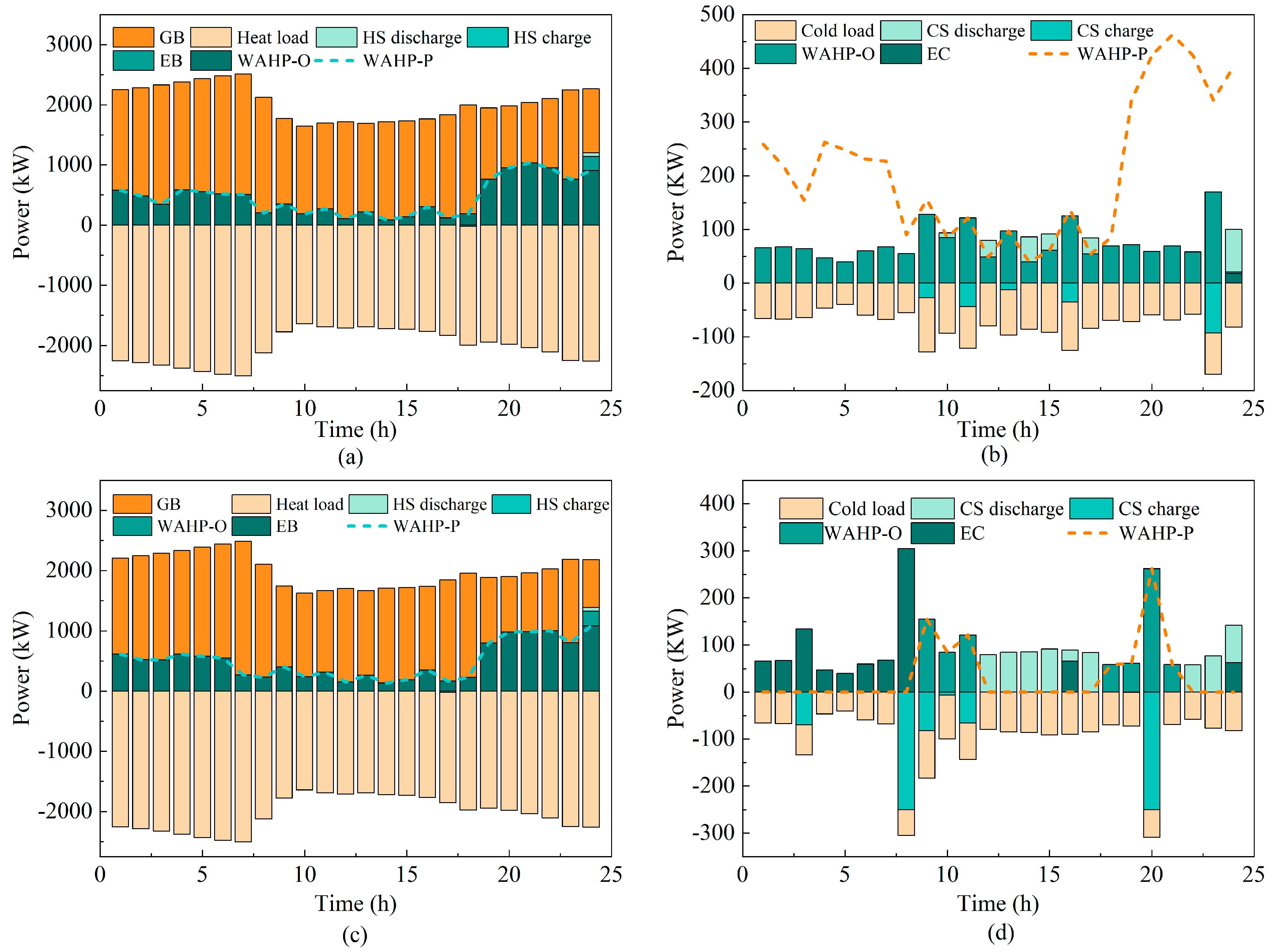 Energies 18 04051 g008