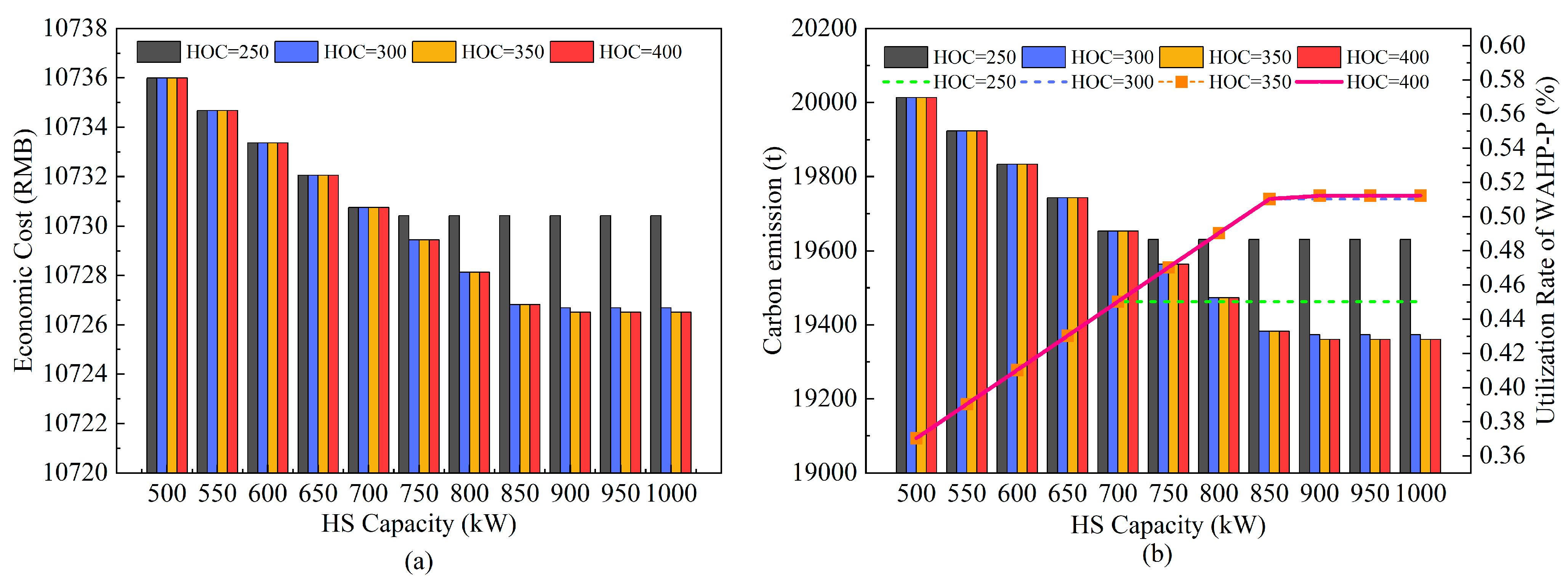 Energies 18 04051 g010