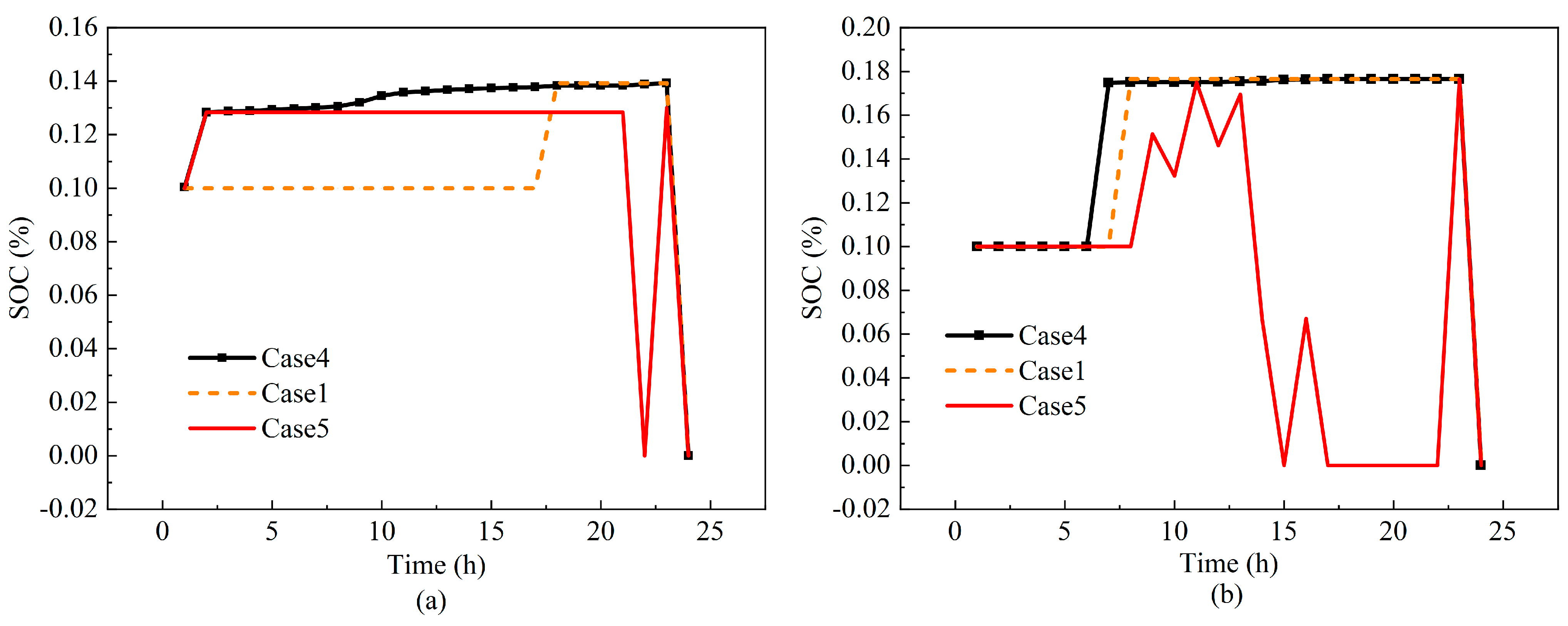 Energies 18 04051 g012