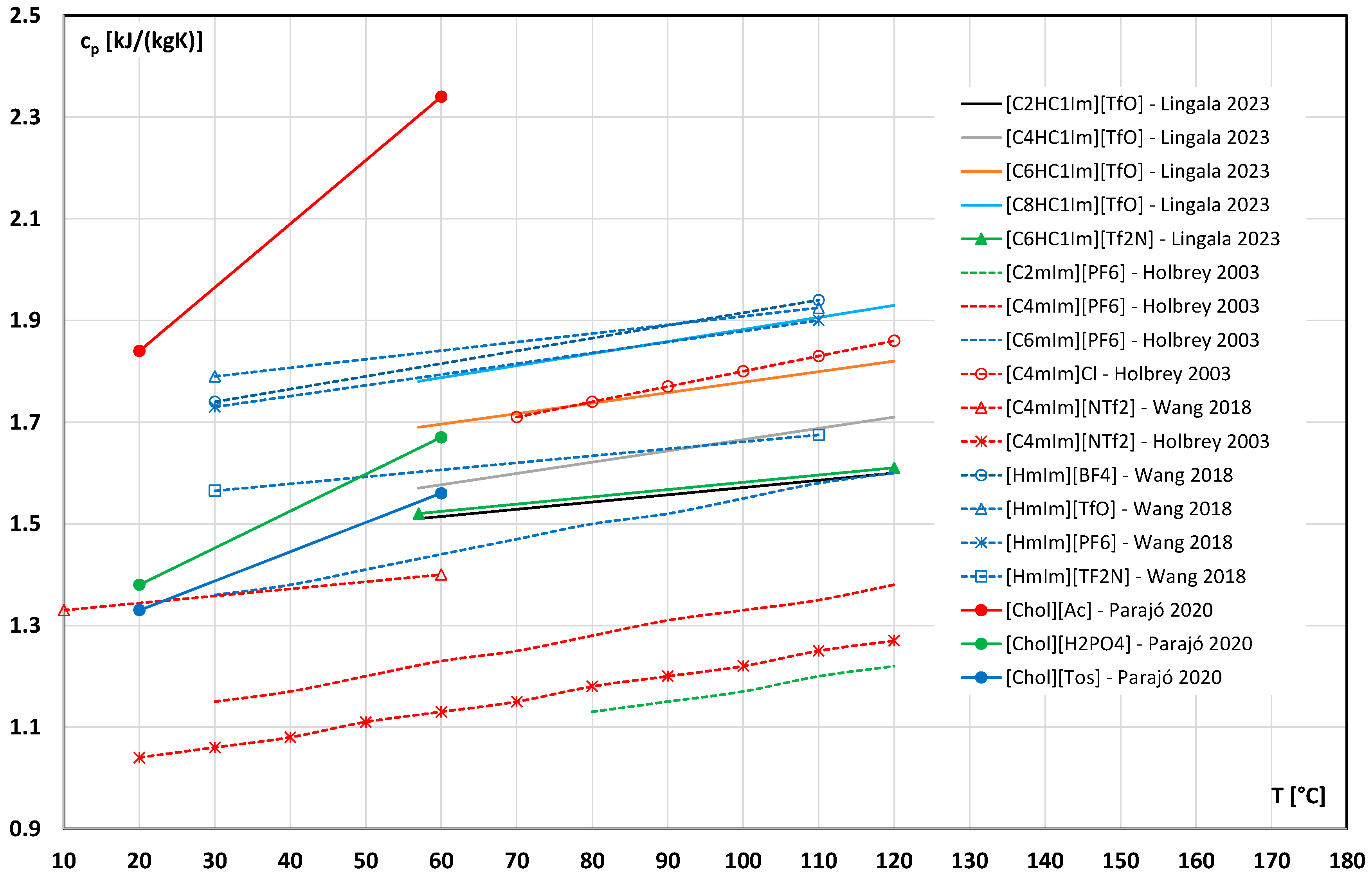 Energies 18 04053 g009a