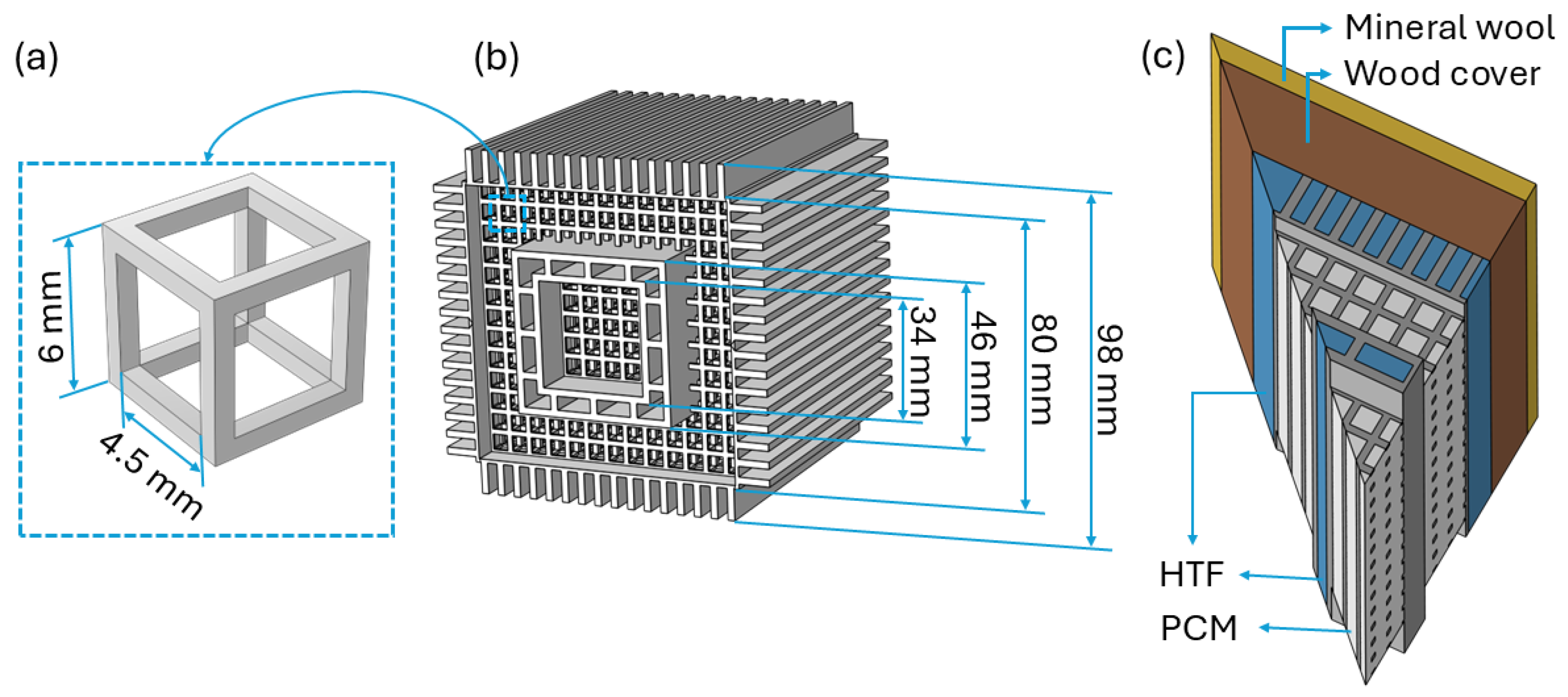 Energies 18 04054 g001