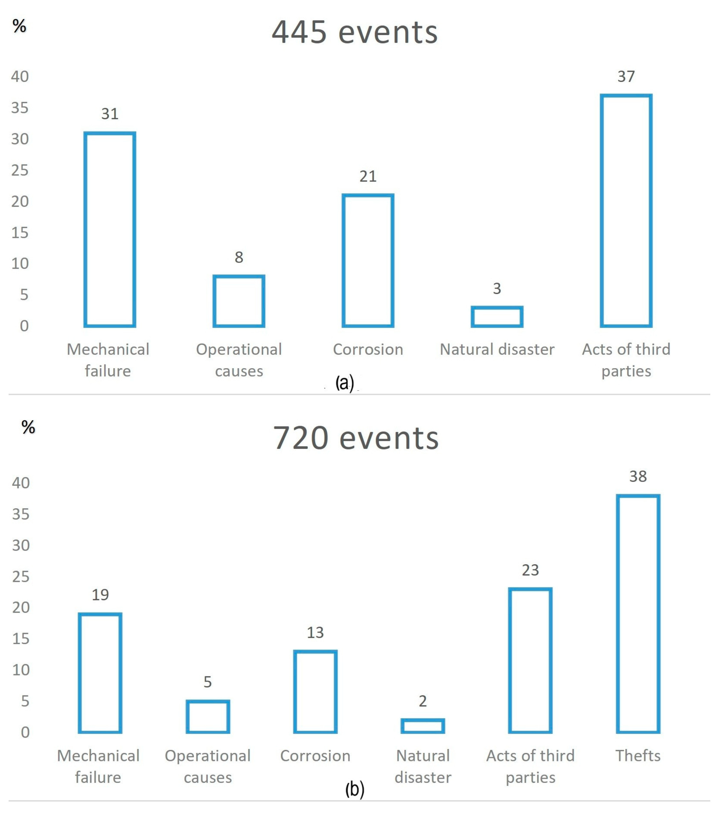 Energies 18 04056 g005