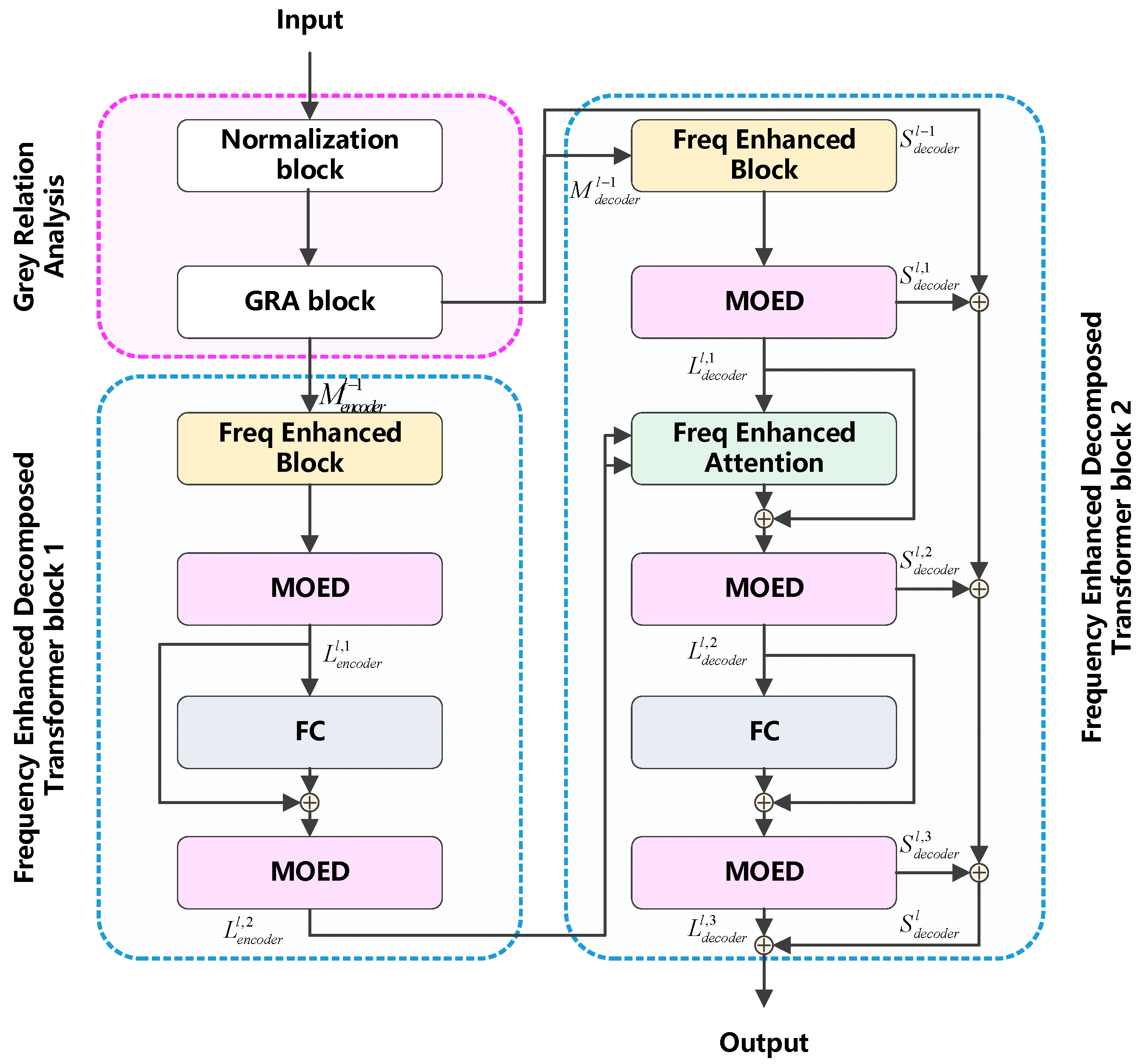 Energies 18 04057 g001