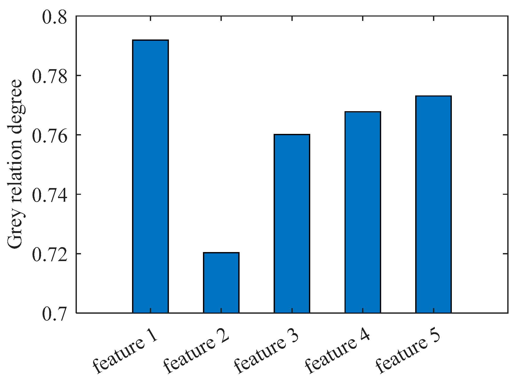 Energies 18 04057 g003