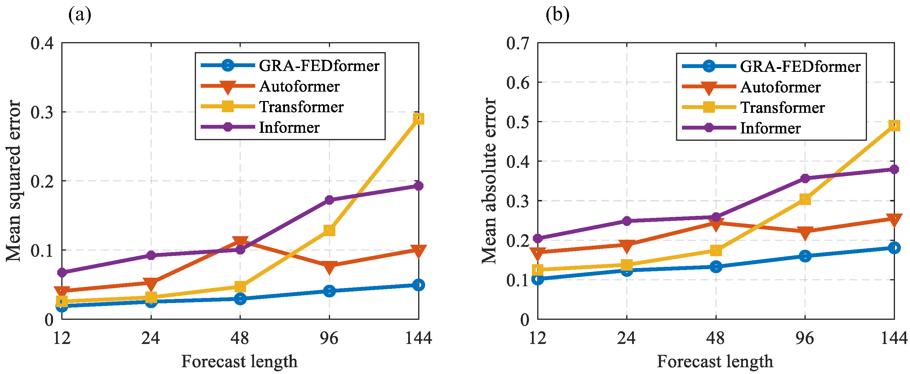 Energies 18 04057 g005