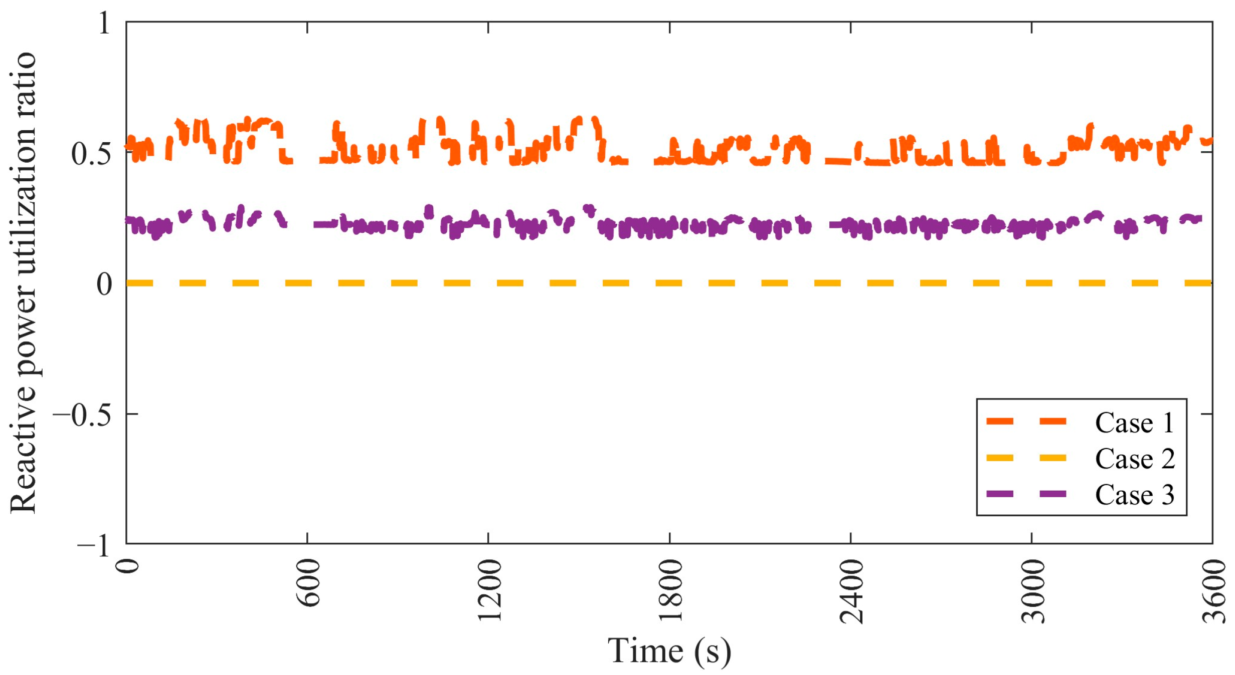 Energies 18 04061 g005