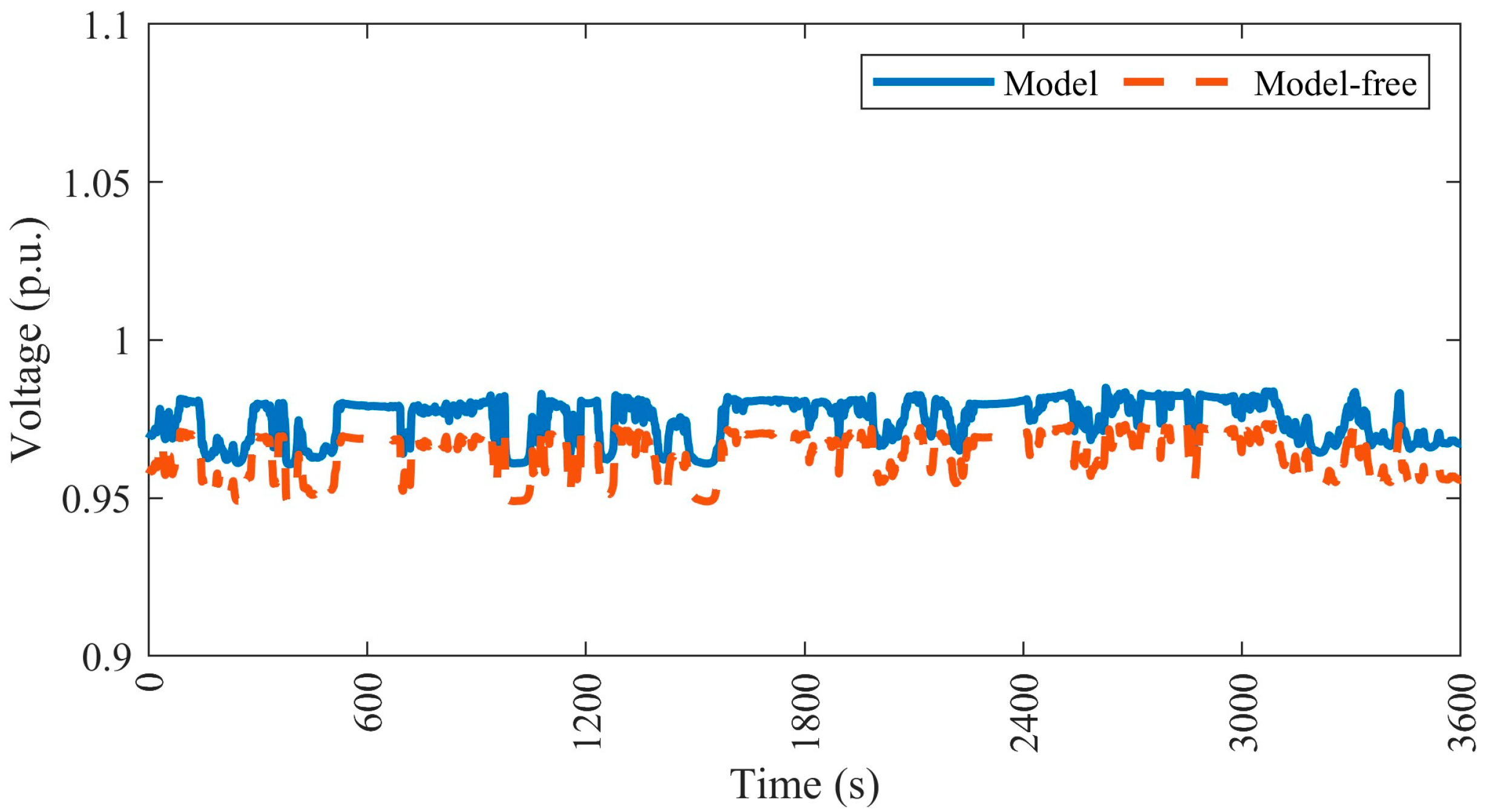 Energies 18 04061 g011