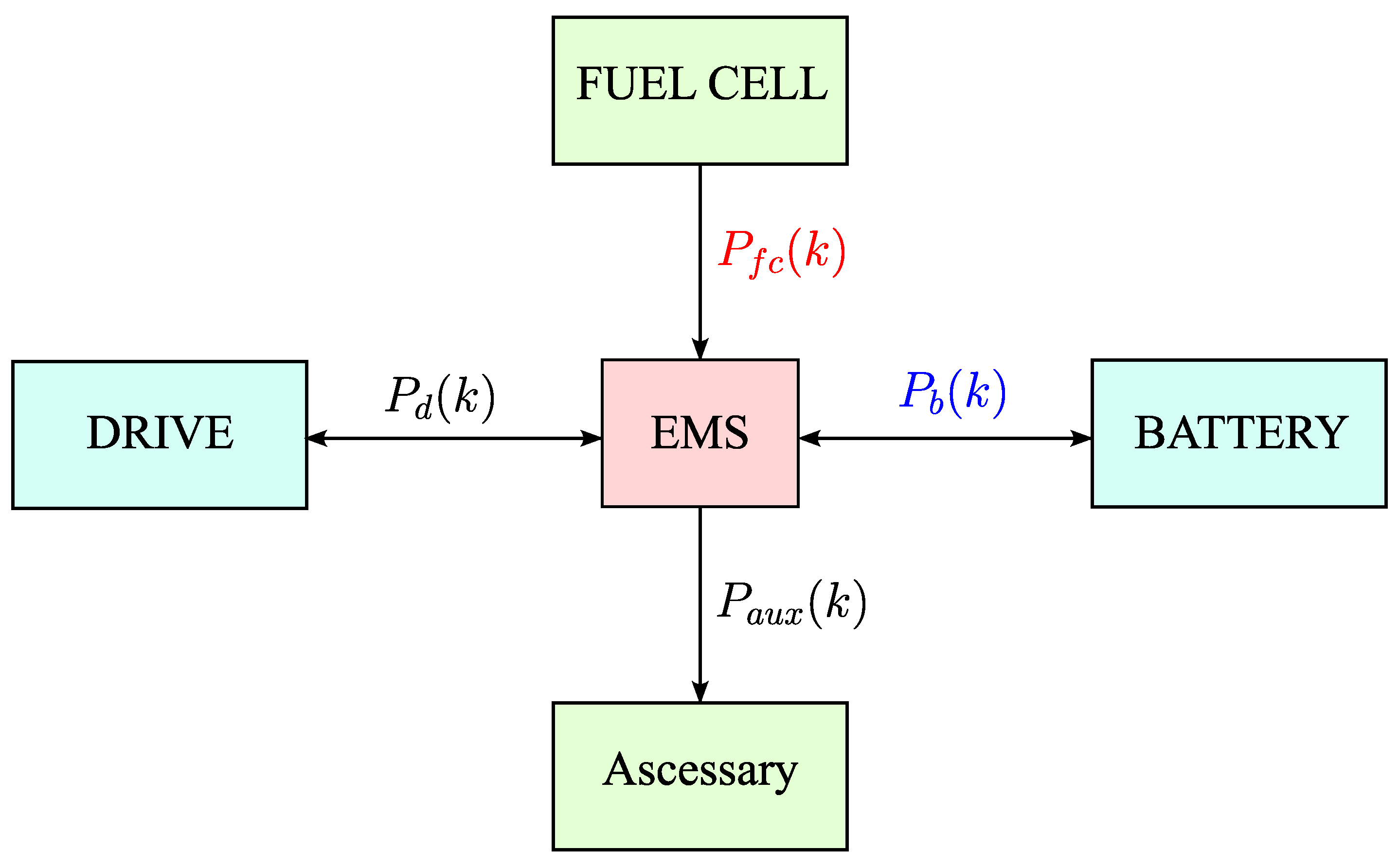Energies 18 04062 g001
