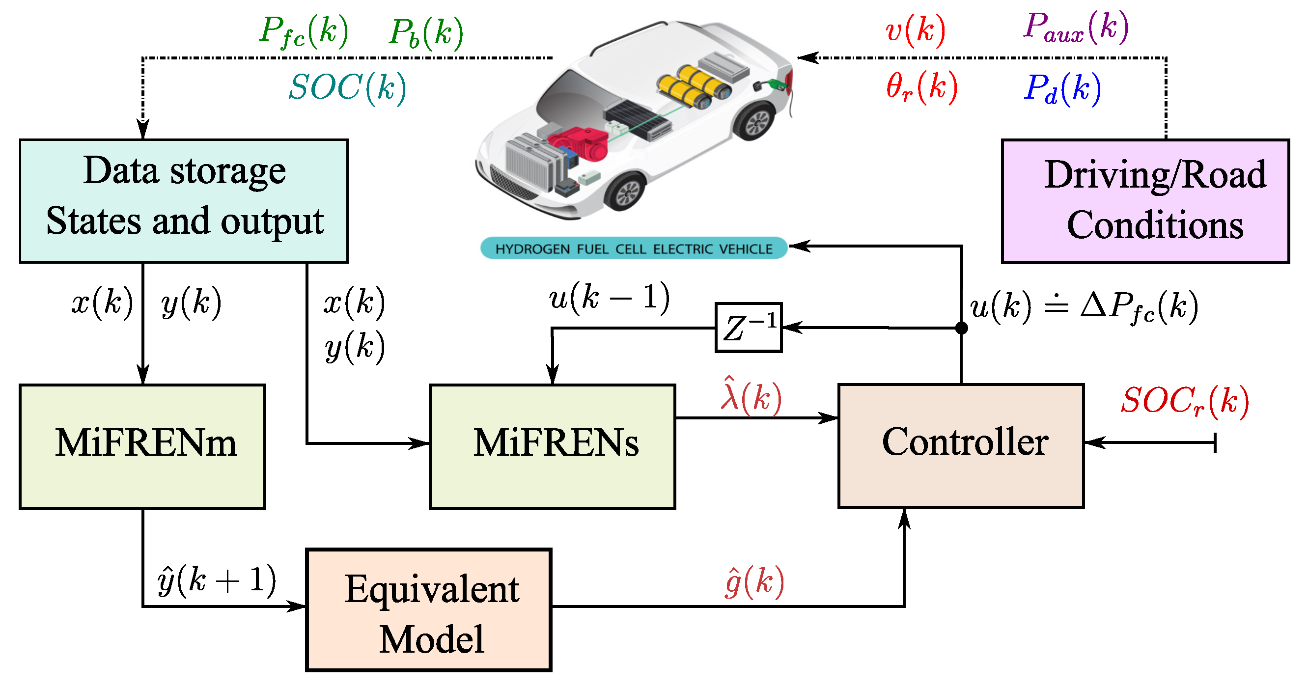 Energies 18 04062 g004