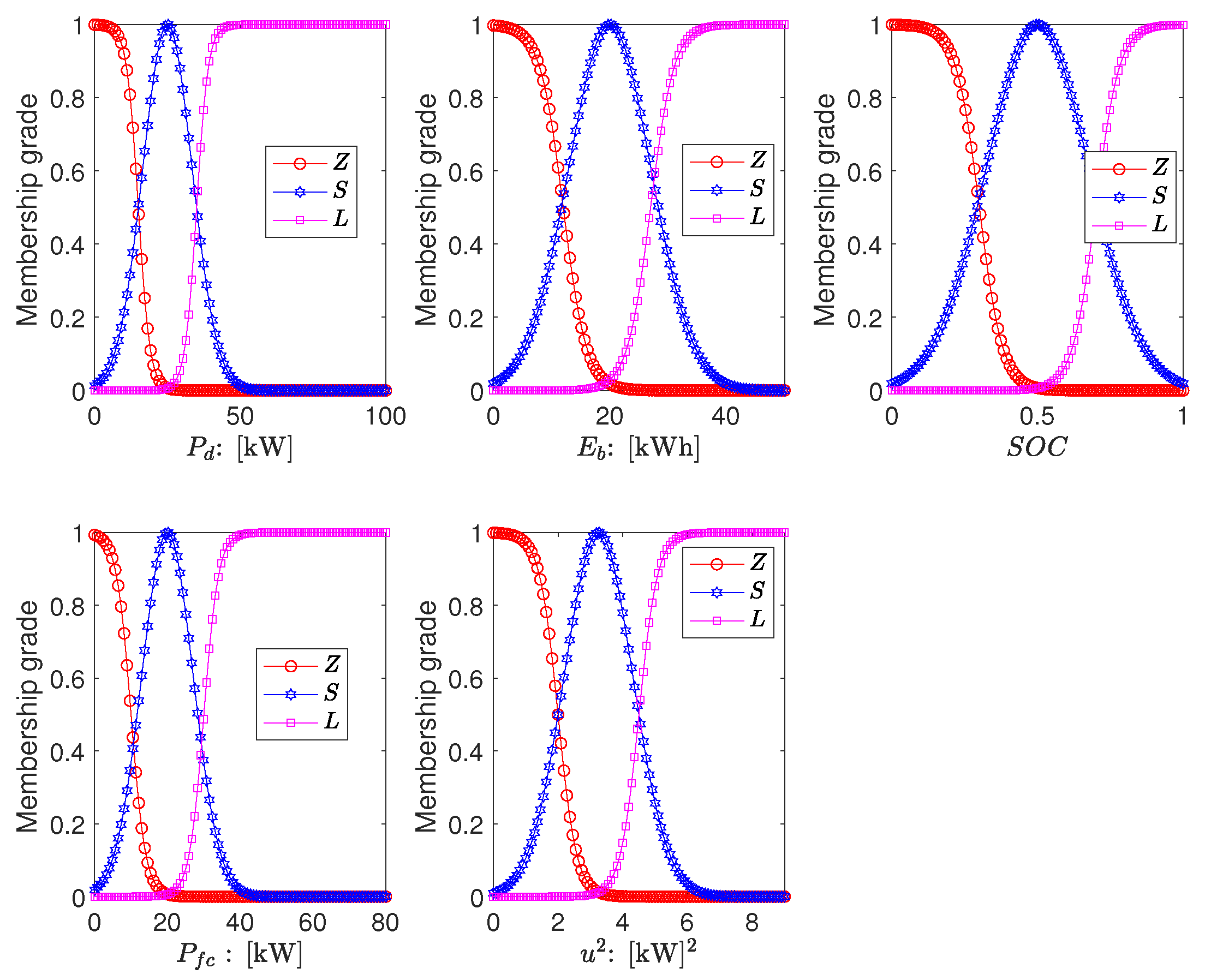 Energies 18 04062 g005