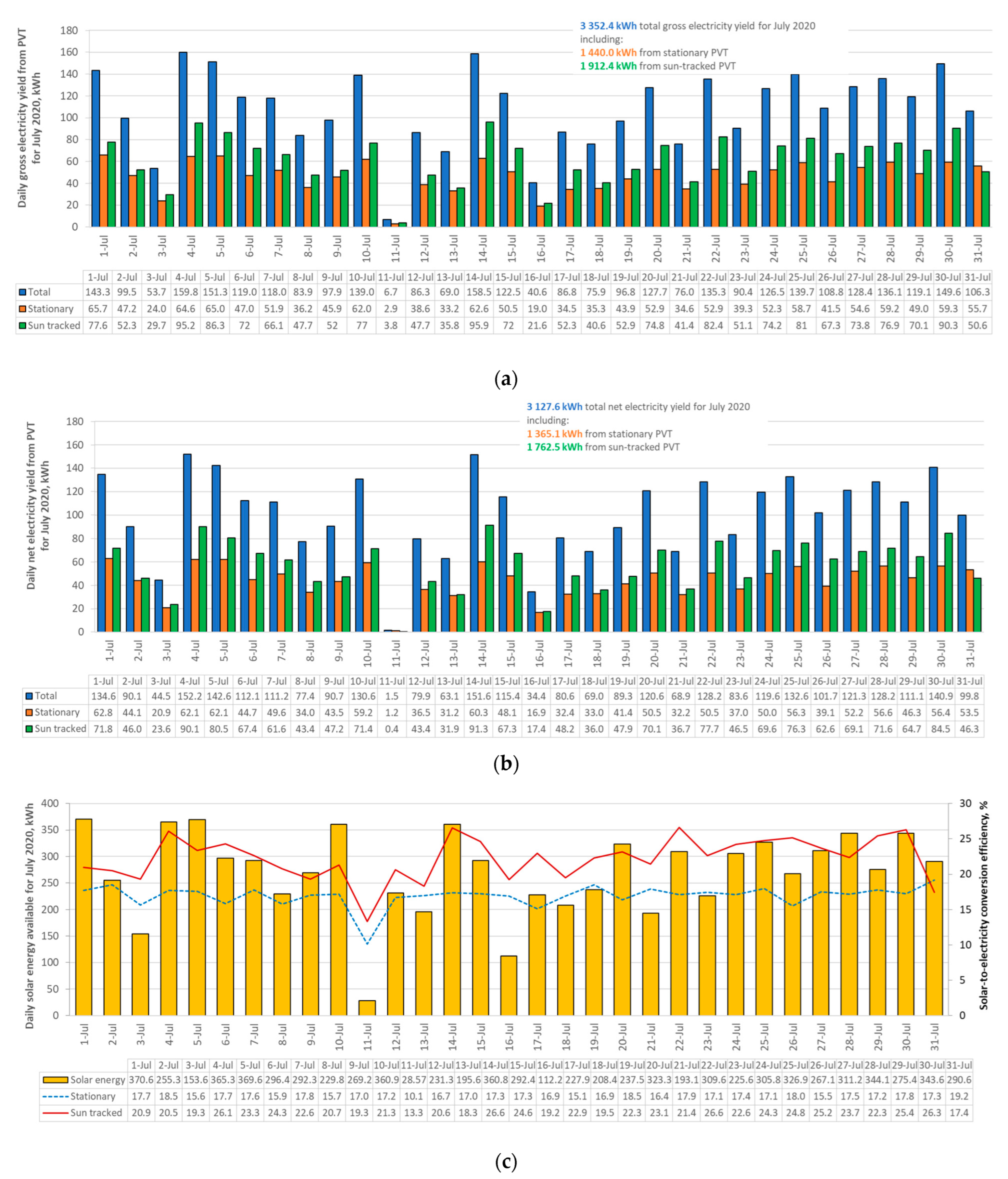 Energies 18 04064 g007