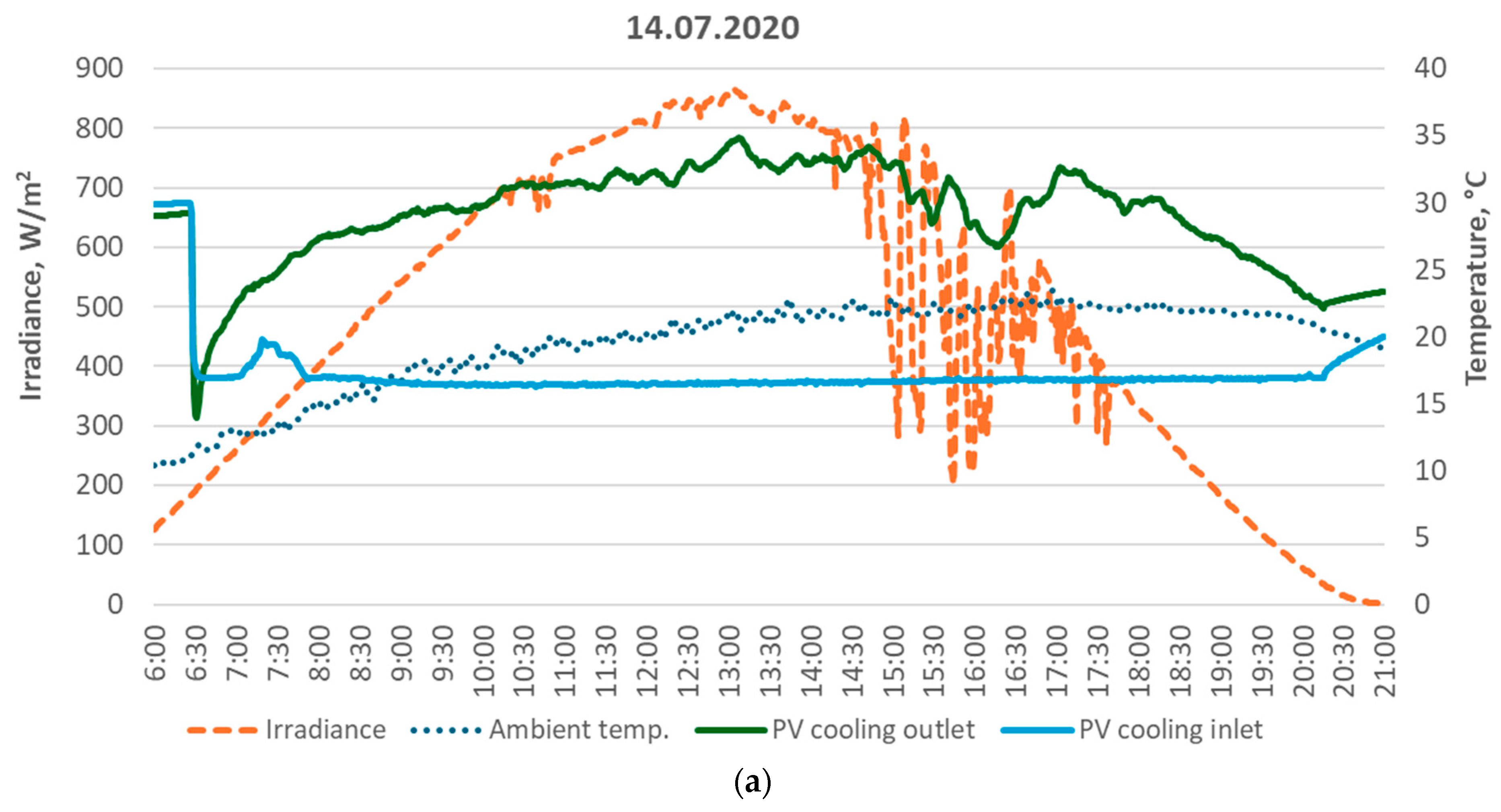 Energies 18 04064 g009a