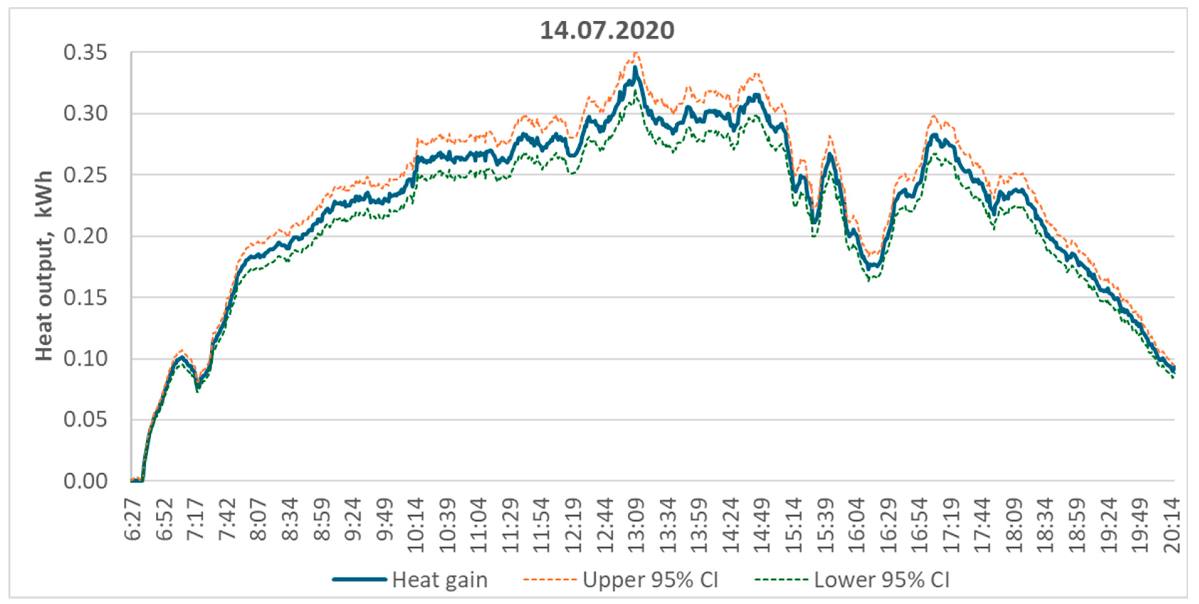 Energies 18 04064 g012