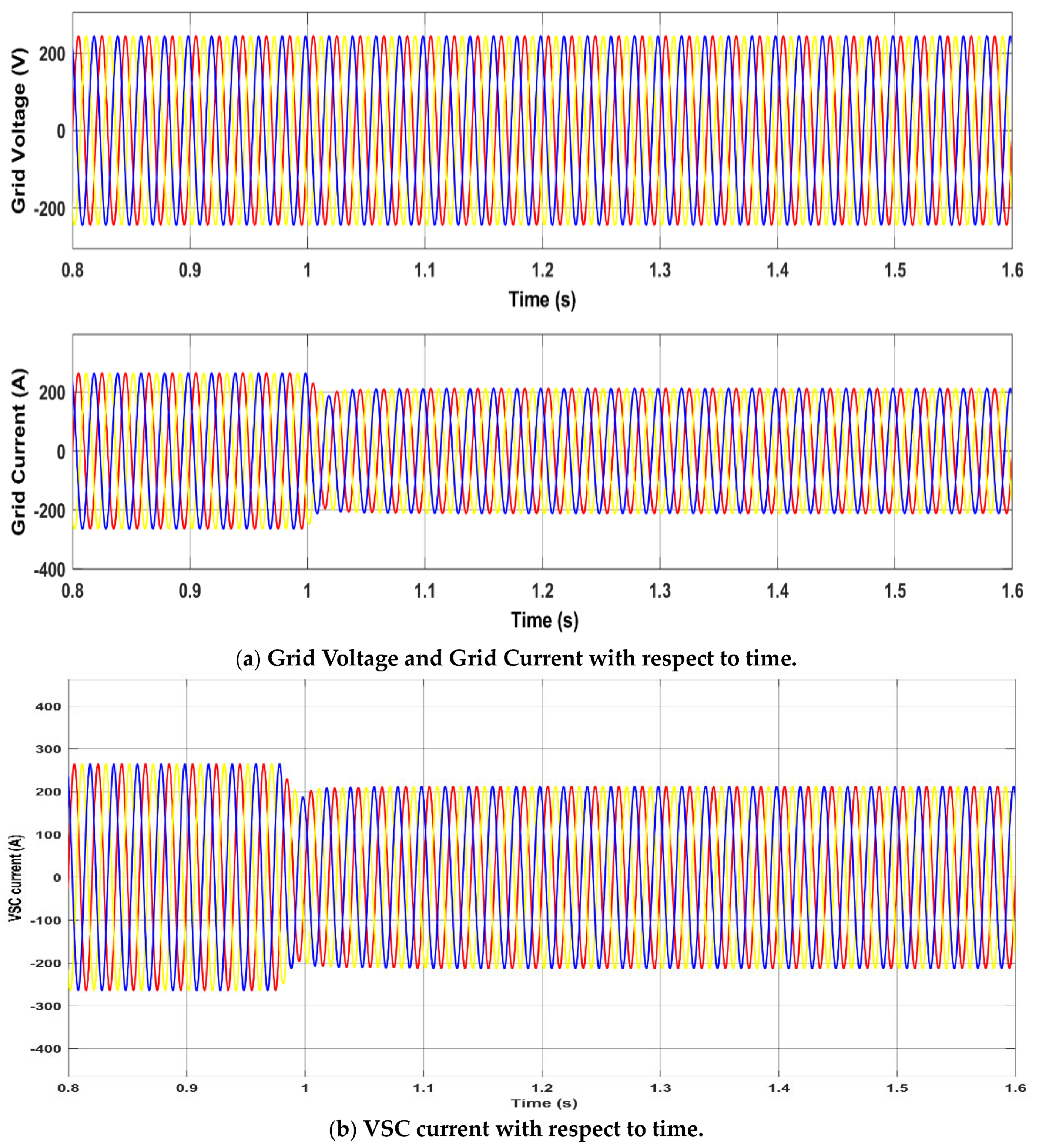 Energies 18 04066 g005a