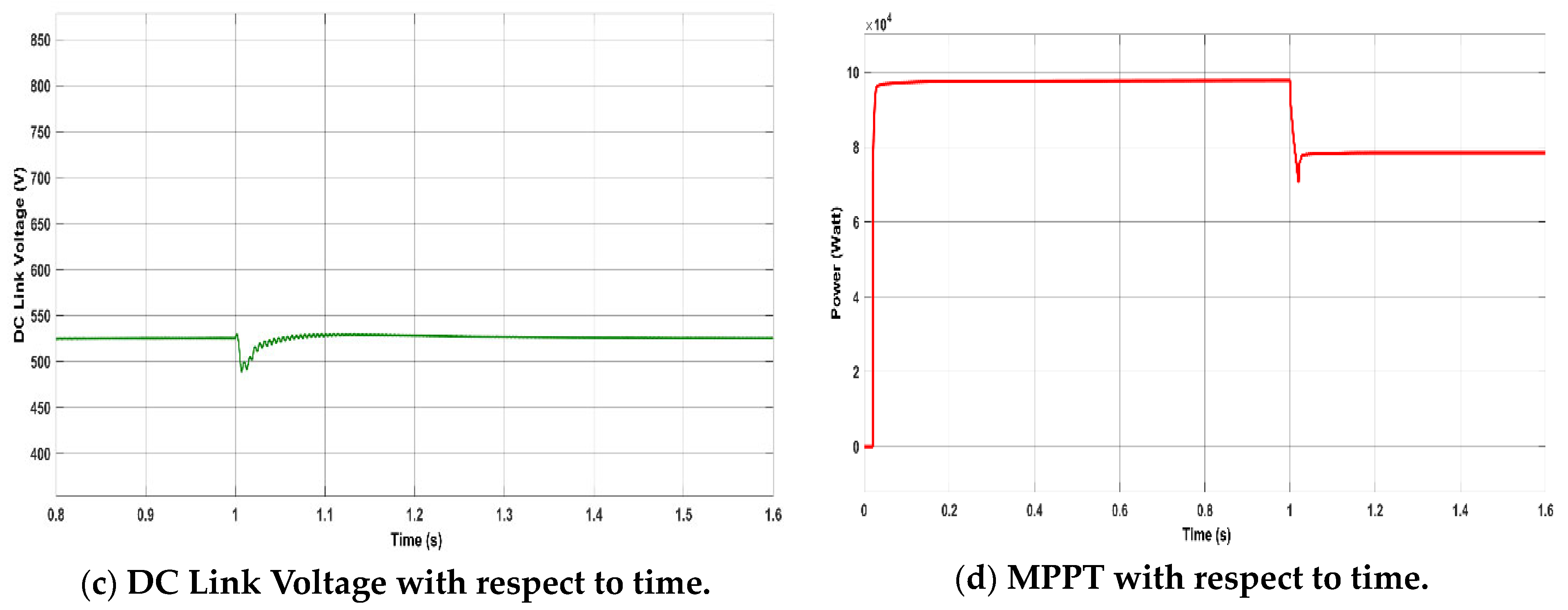 Energies 18 04066 g005b