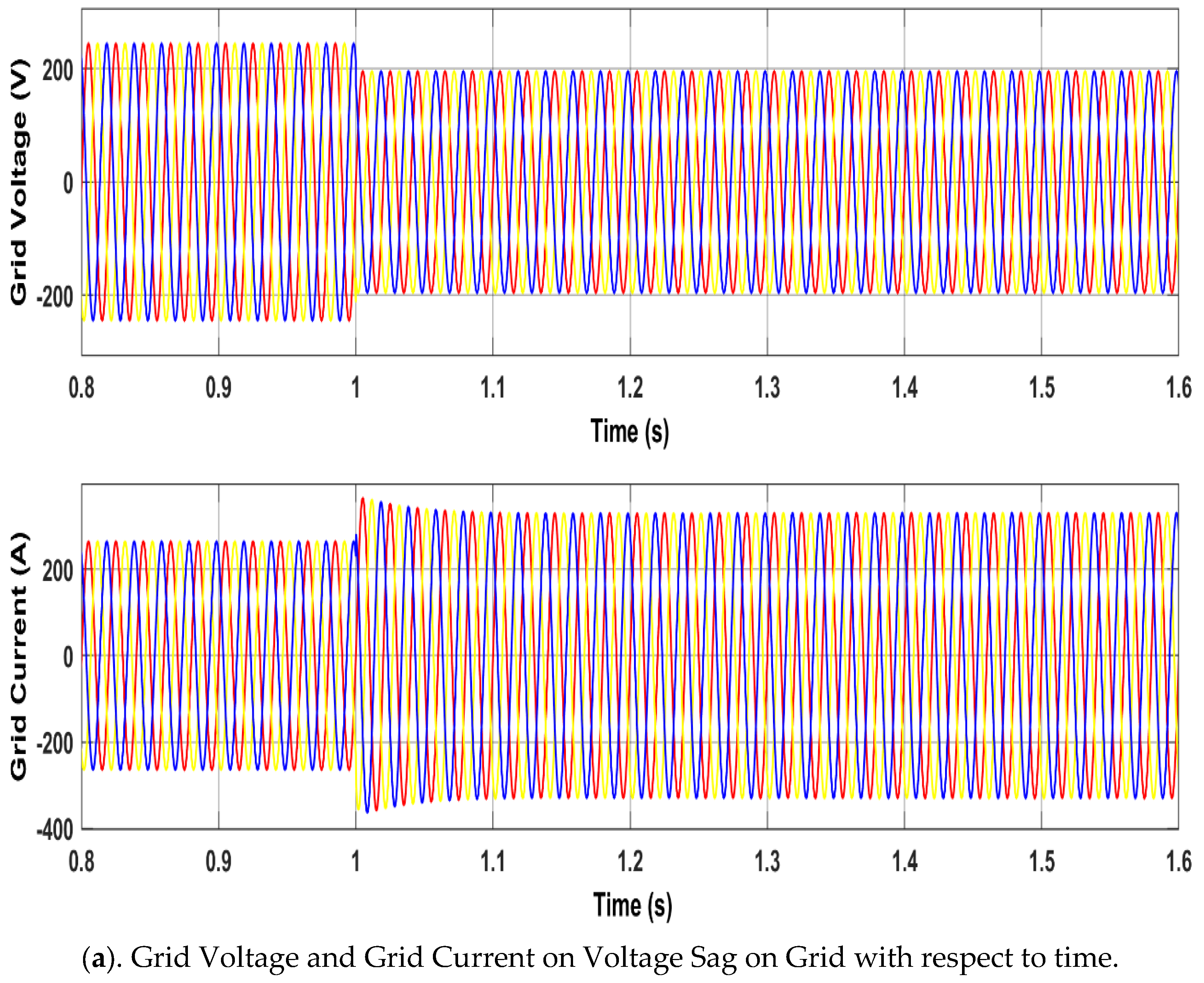 Energies 18 04066 g006a