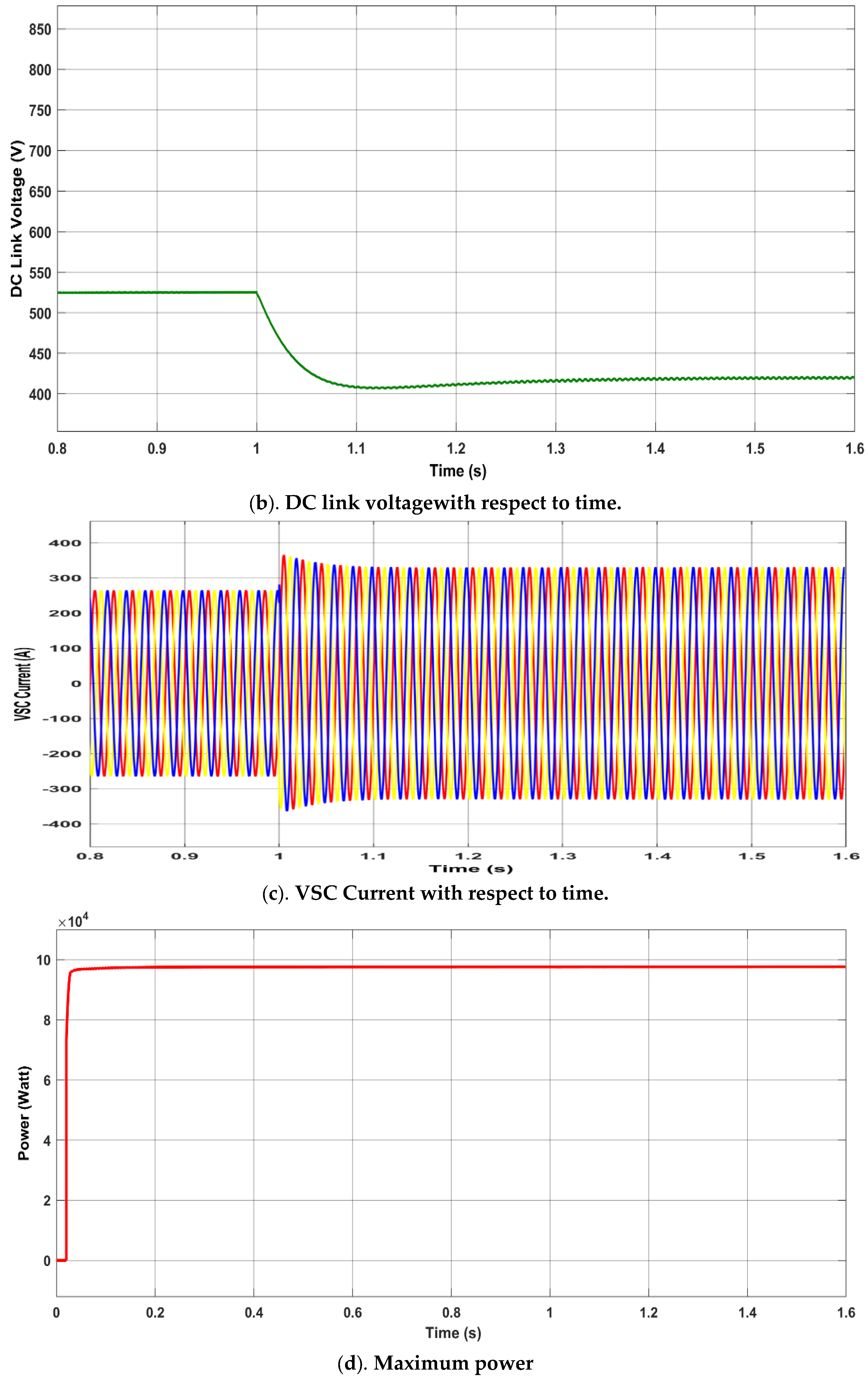 Energies 18 04066 g006b