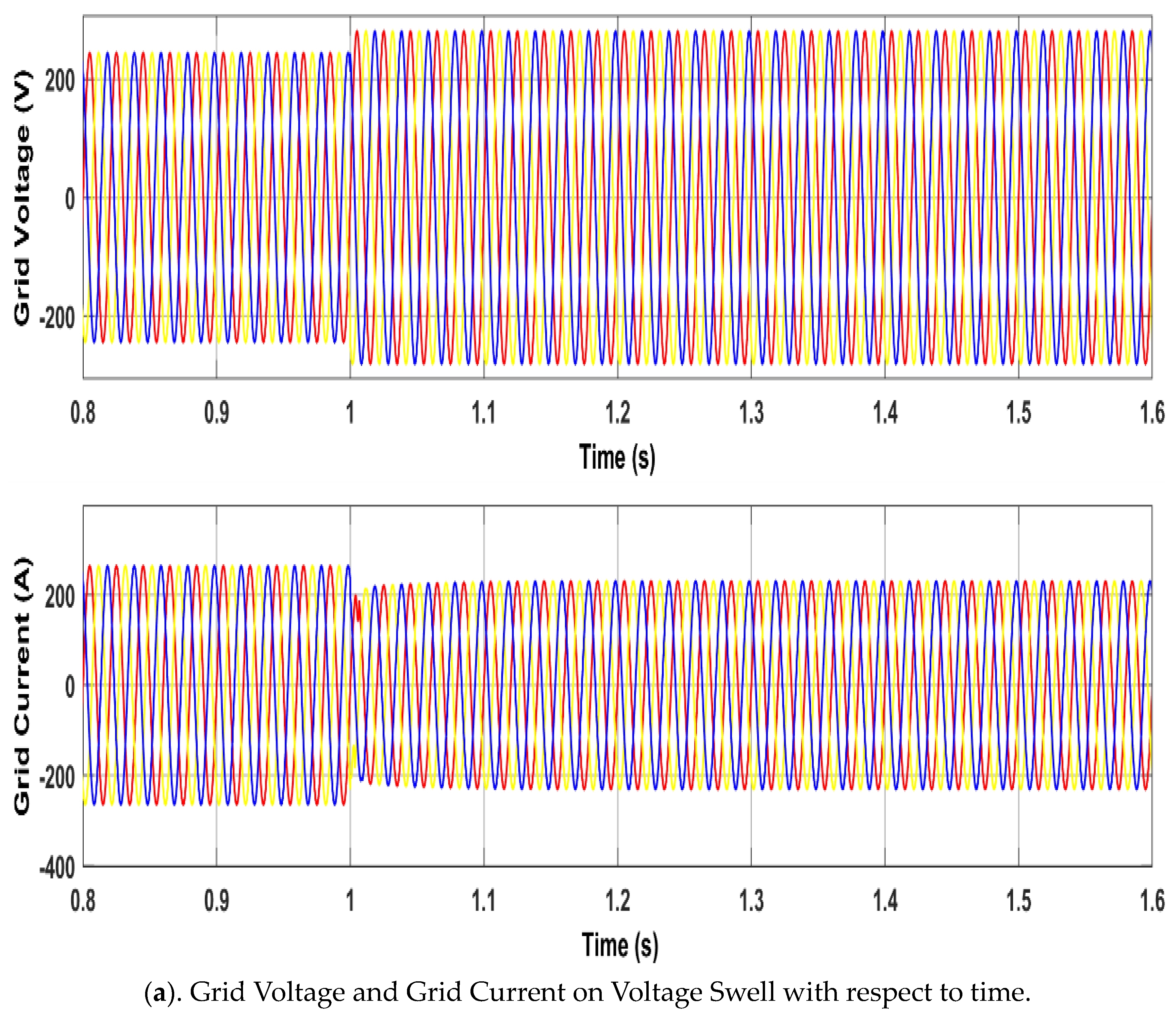 Energies 18 04066 g007a