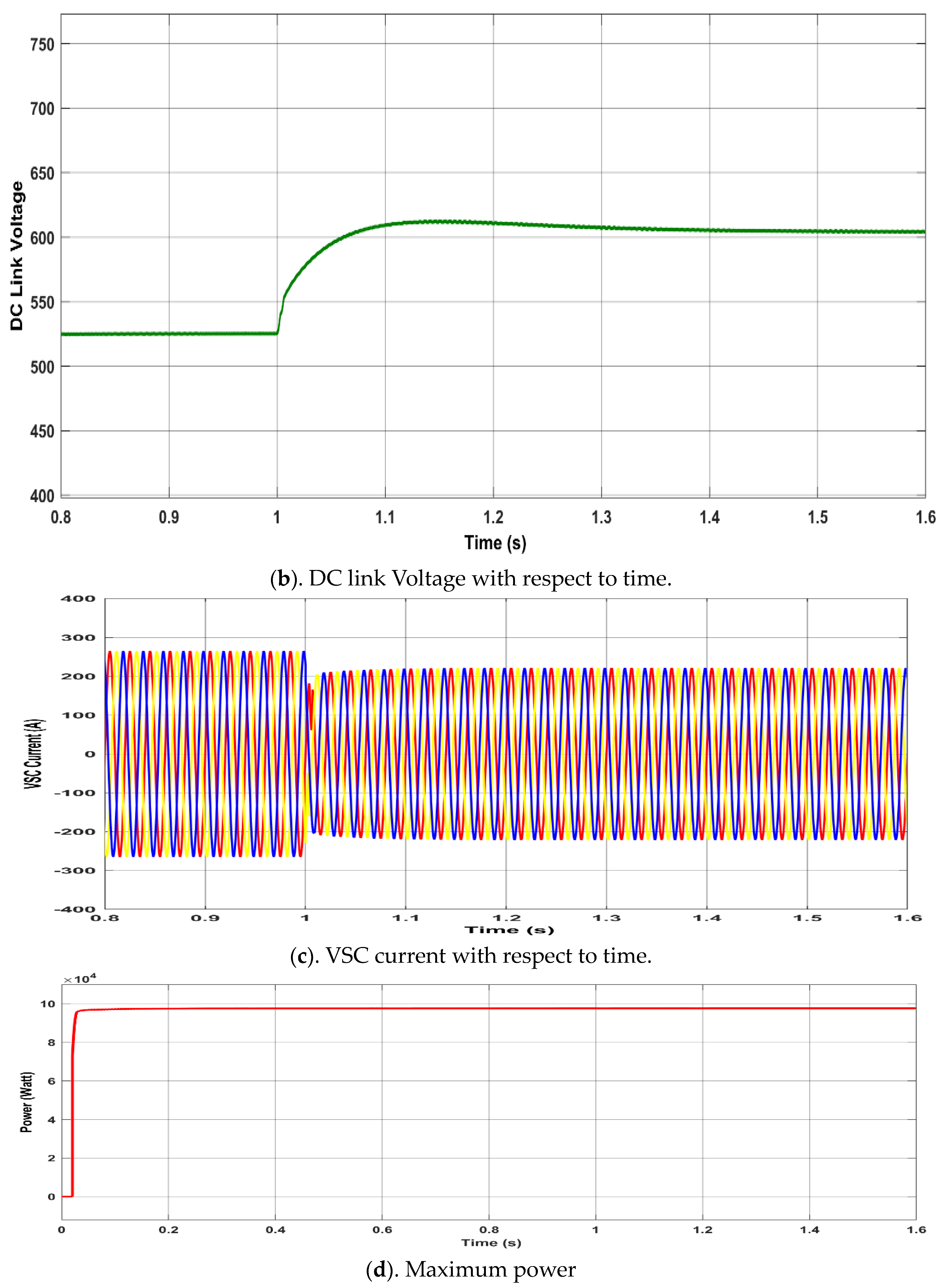 Energies 18 04066 g007b