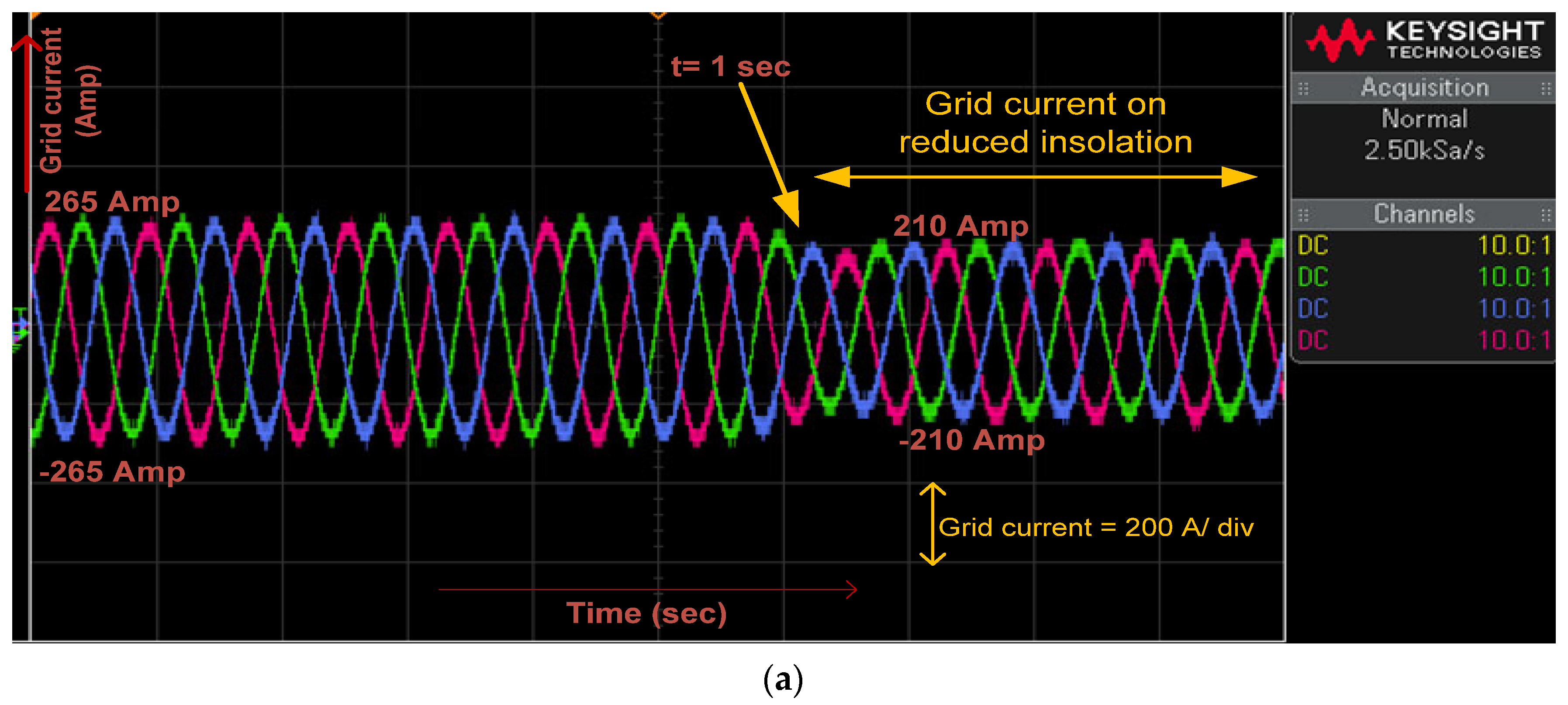 Energies 18 04066 g010a