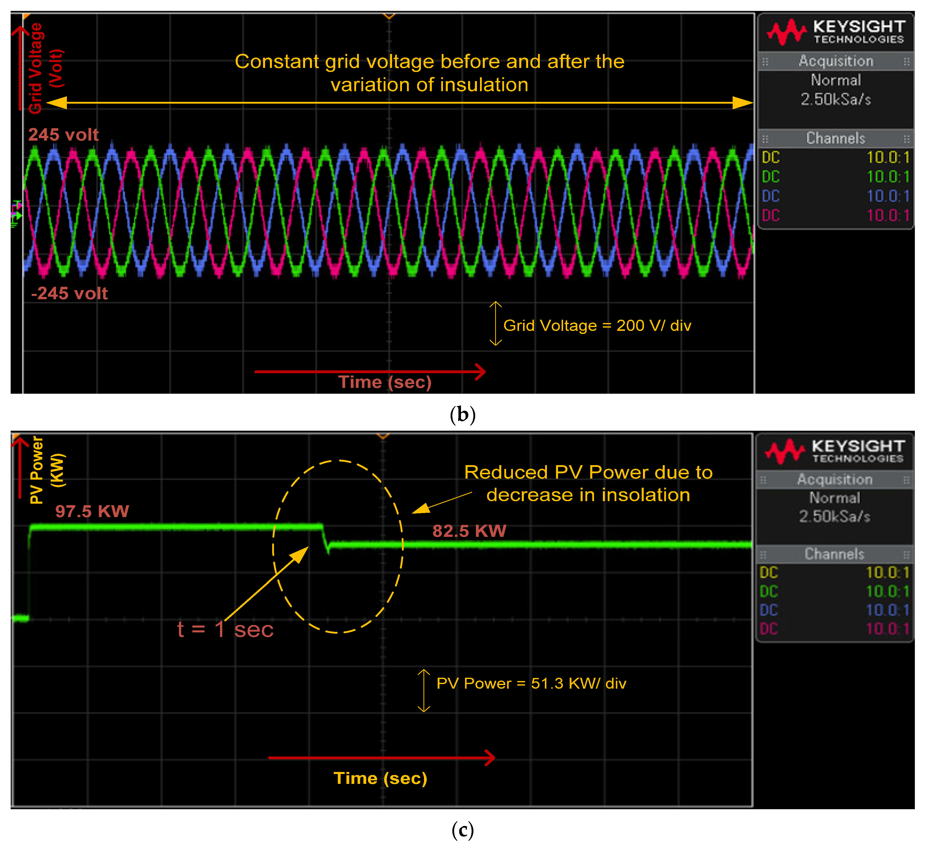 Energies 18 04066 g010b