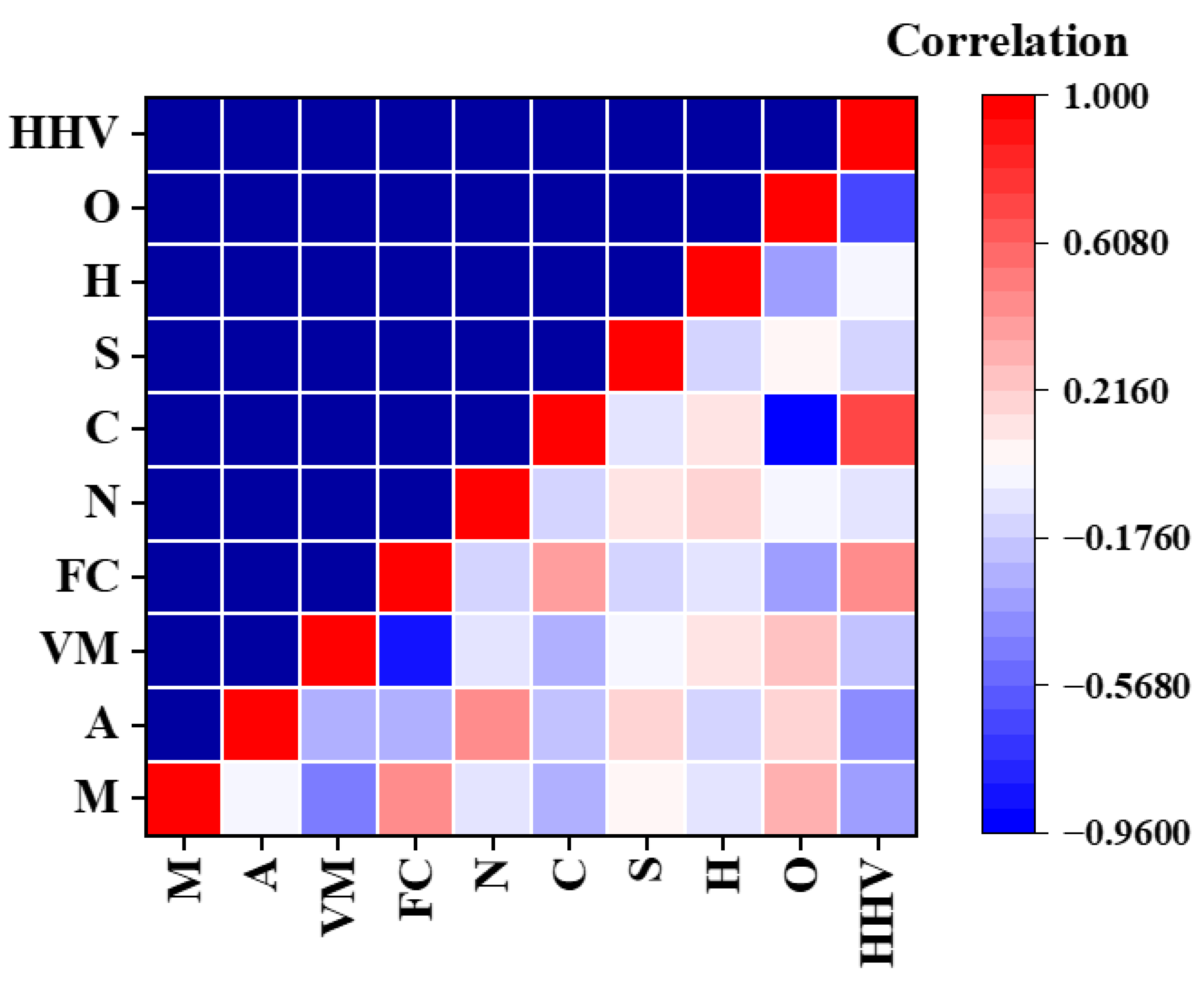 Energies 18 04067 g003