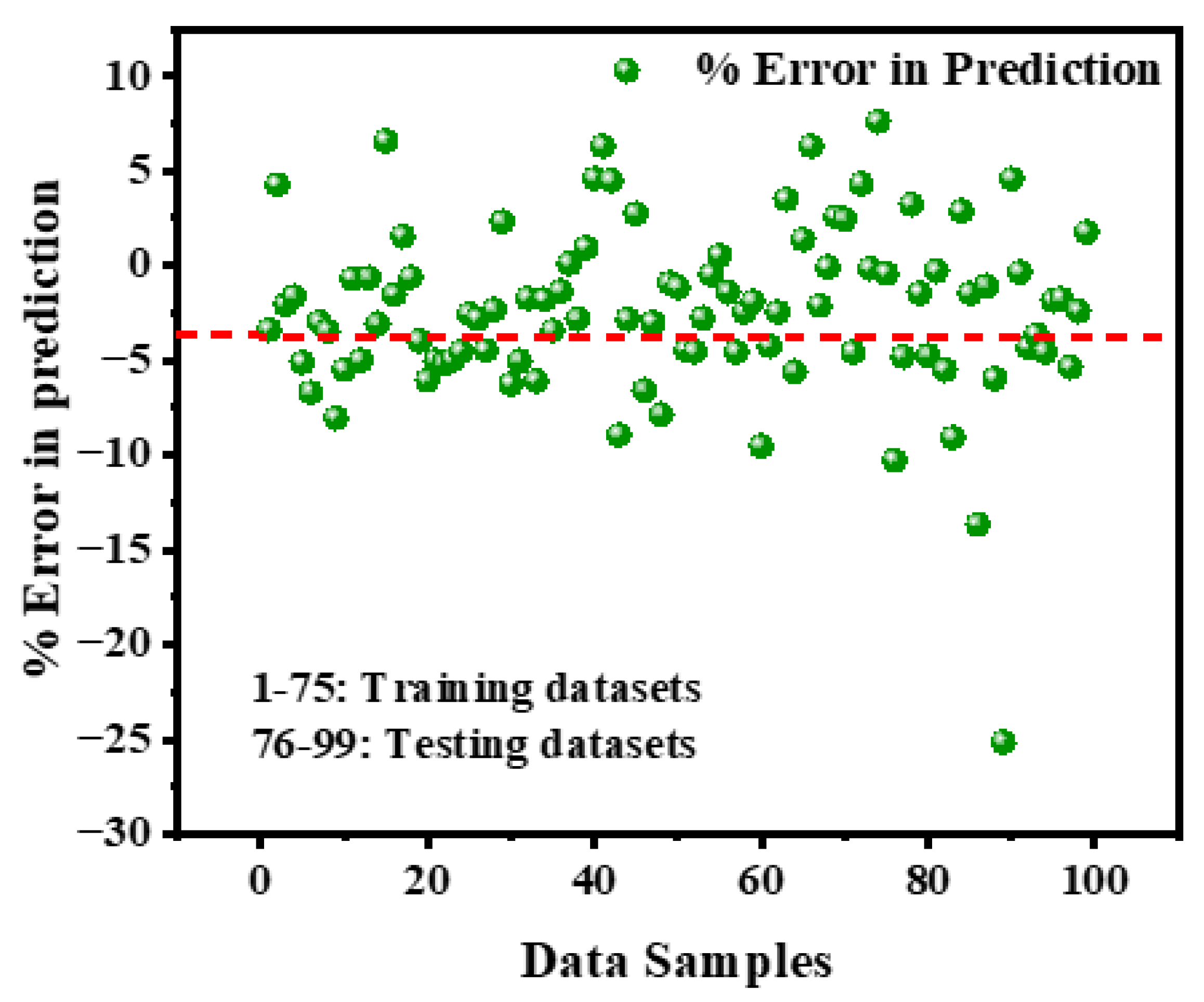 Energies 18 04067 g009