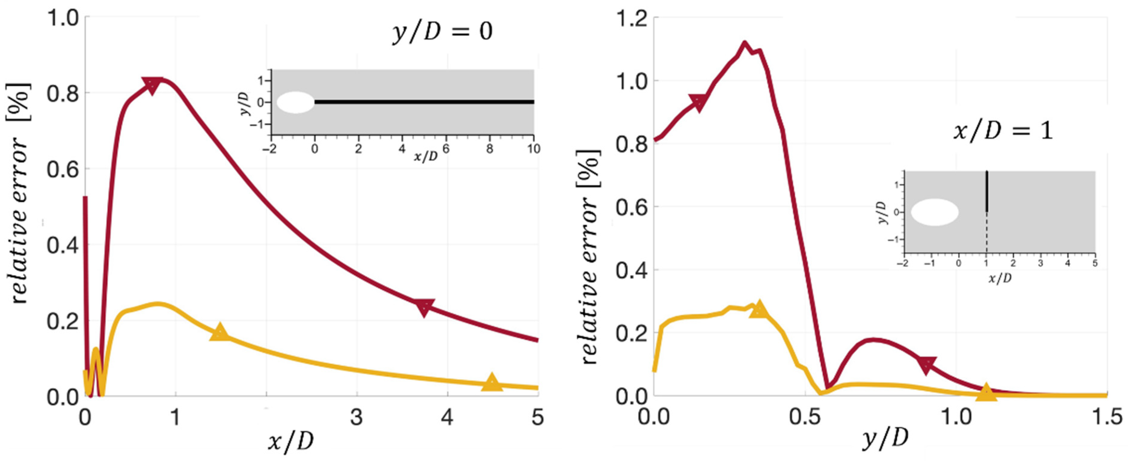 Energies 18 04074 g004b Energies 18 04074 g004b