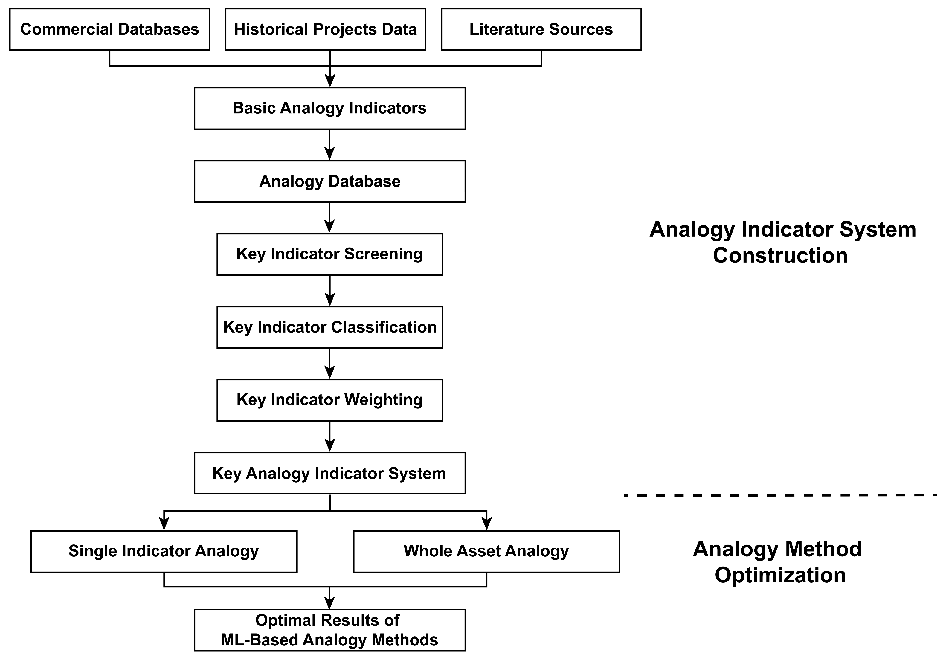 Energies 18 04076 g001