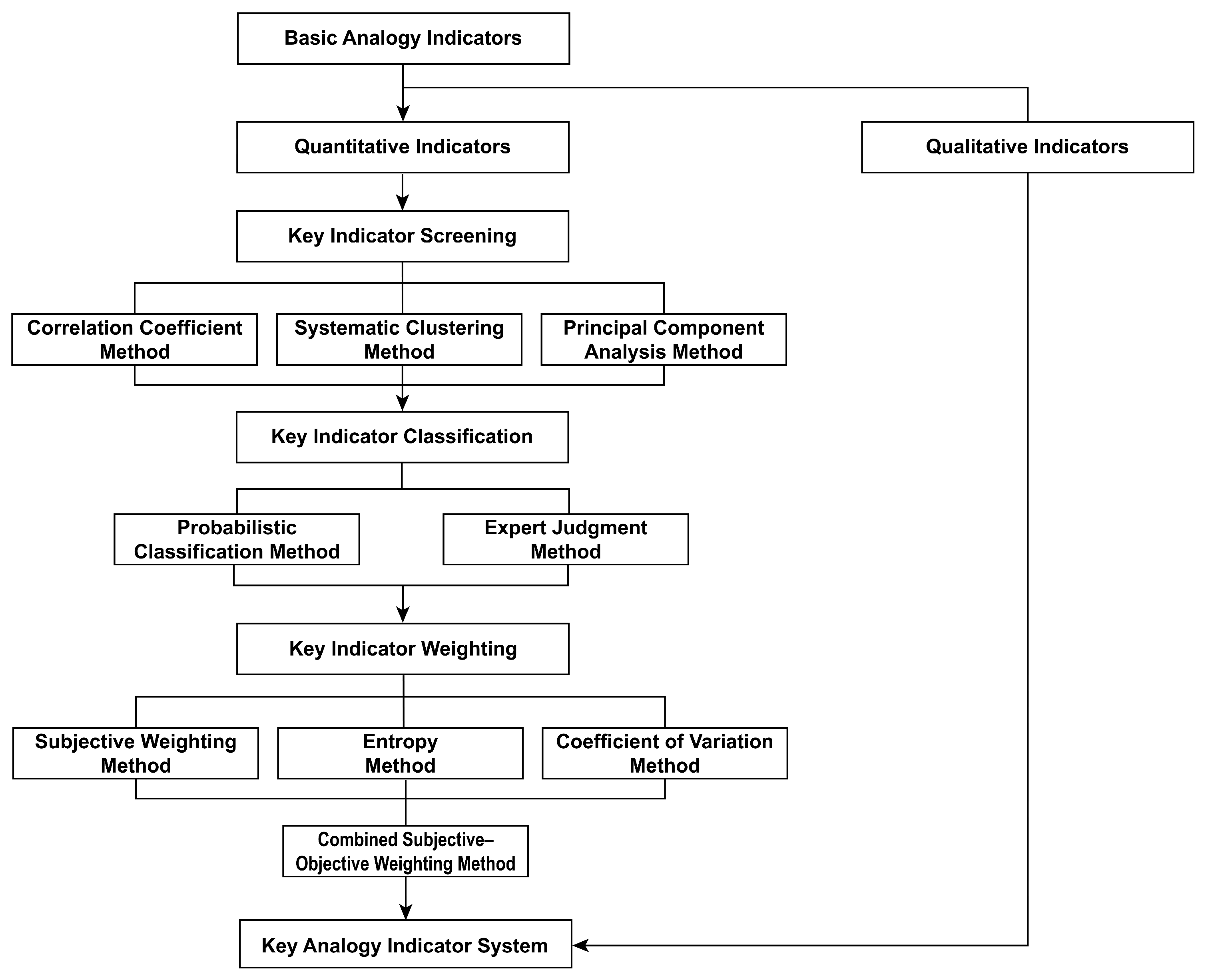 Energies 18 04076 g003