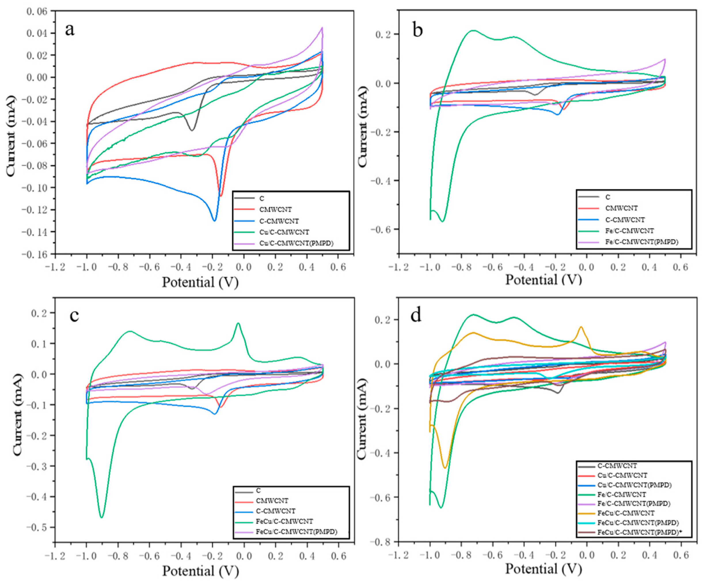 Energies 18 04077 g003