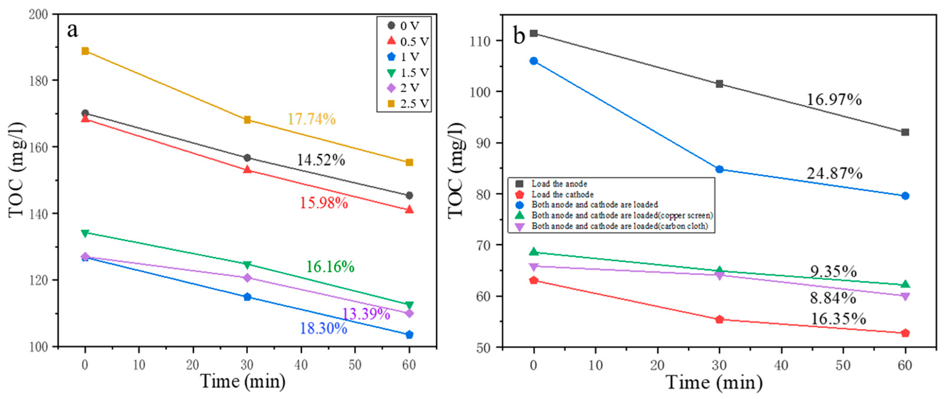 Energies 18 04077 g006