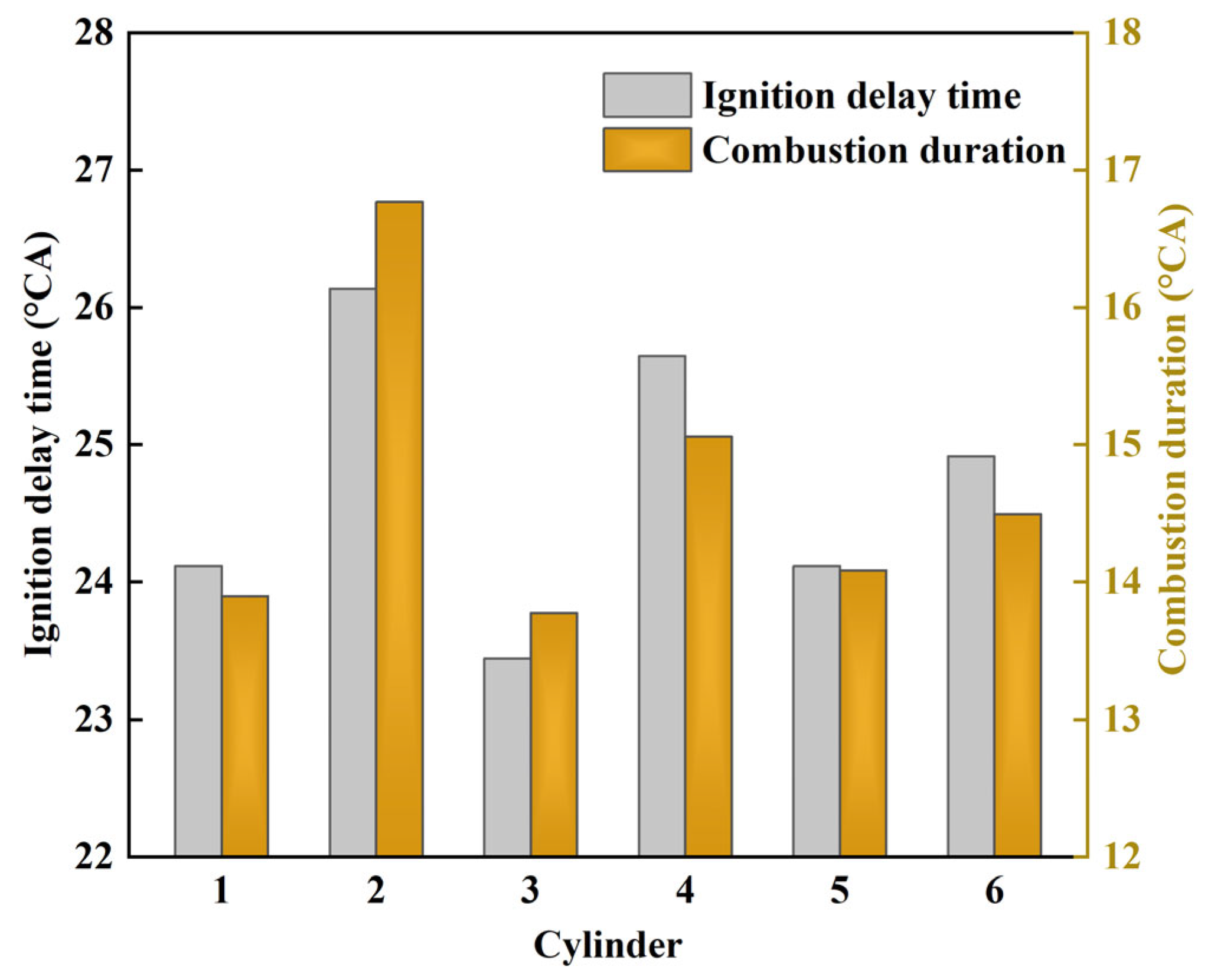 Energies 18 04078 g006