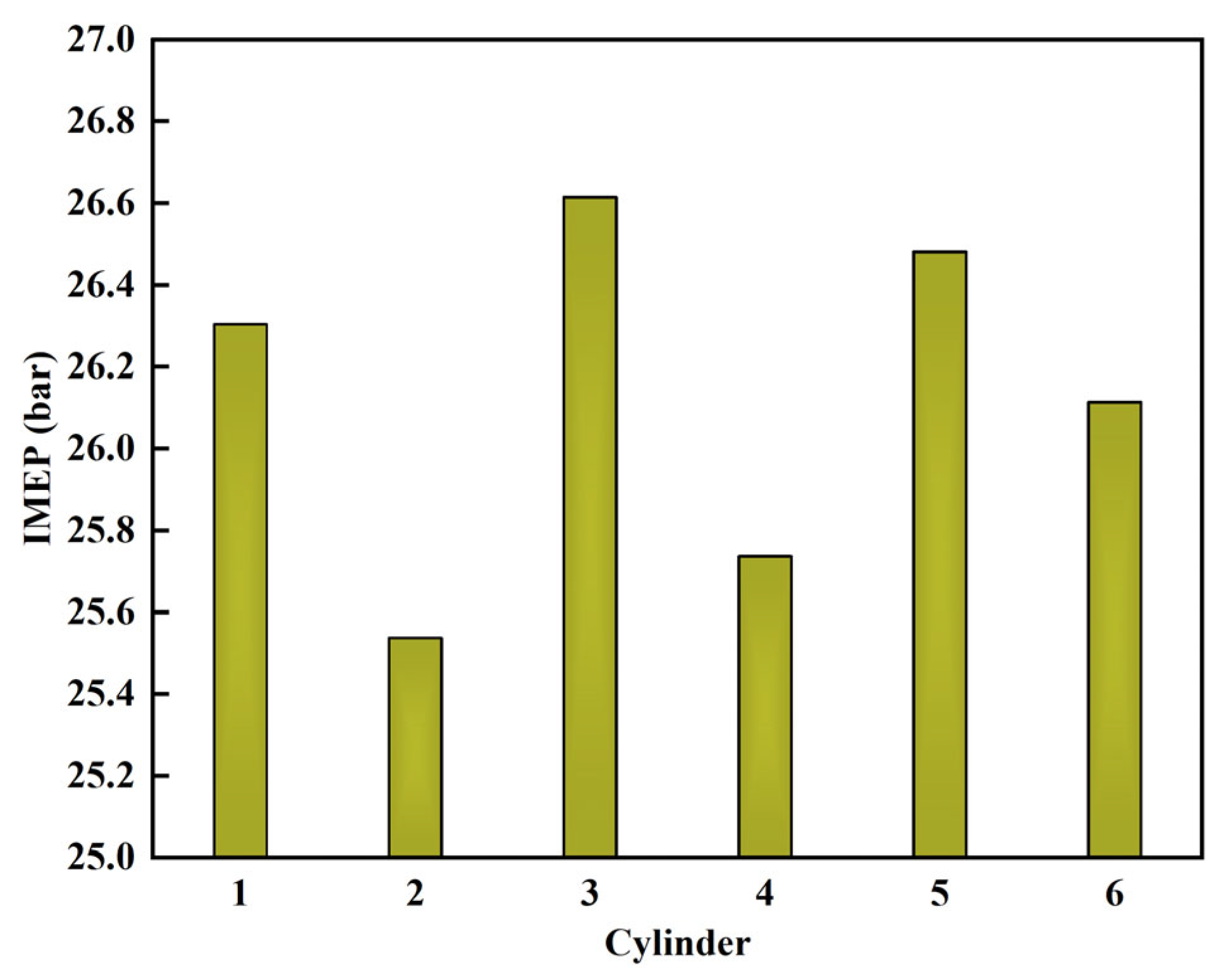 Energies 18 04078 g007