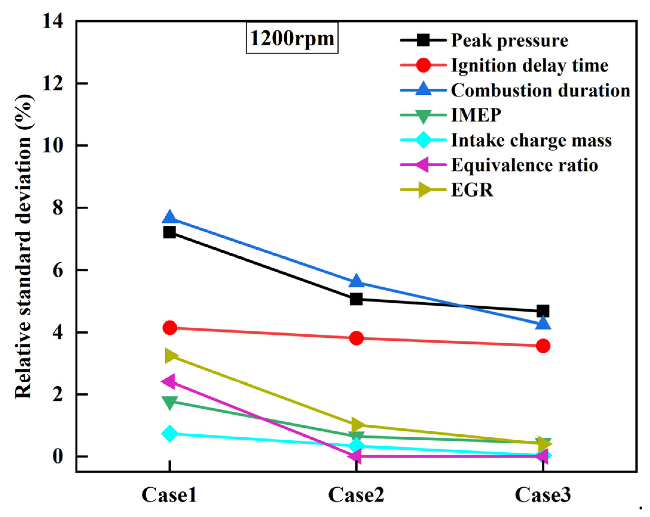 Energies 18 04078 g022
