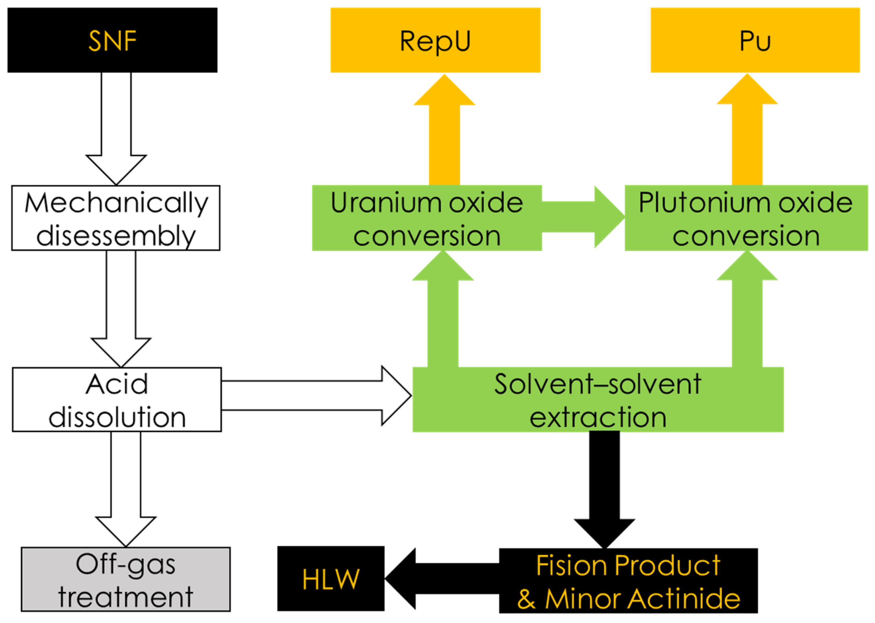 Energies 18 04080 g003