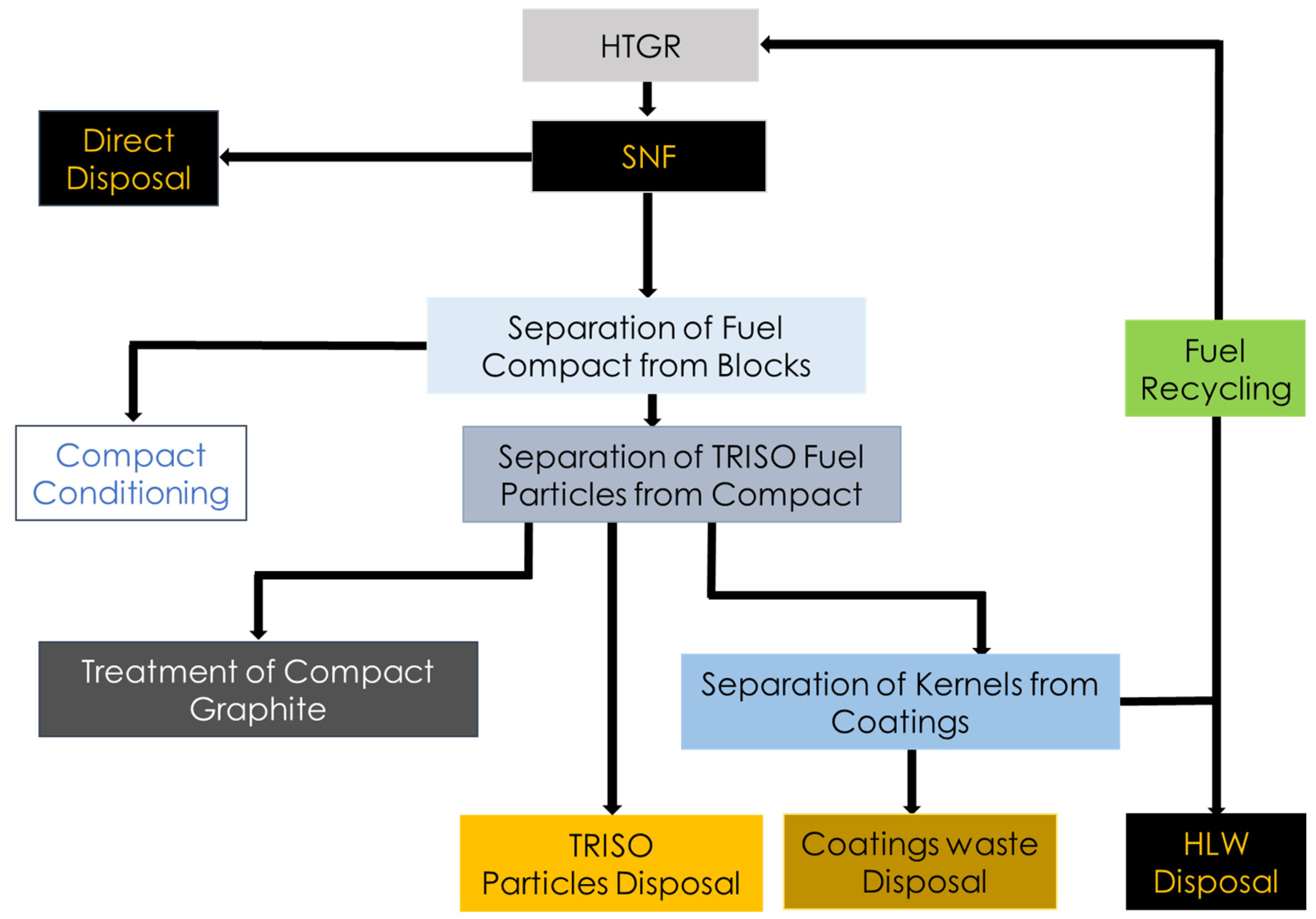 Energies 18 04080 g005