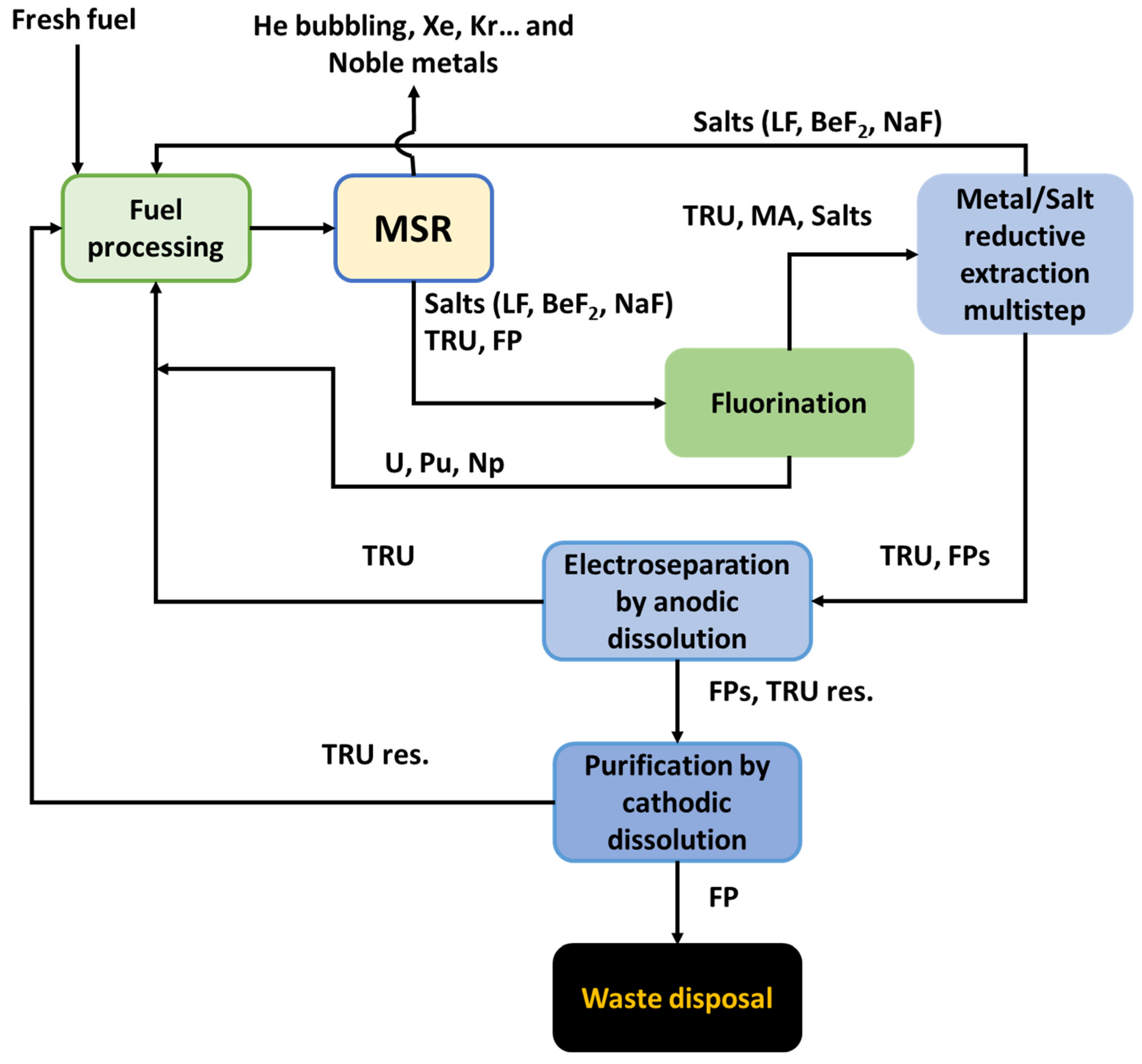 Energies 18 04080 g006