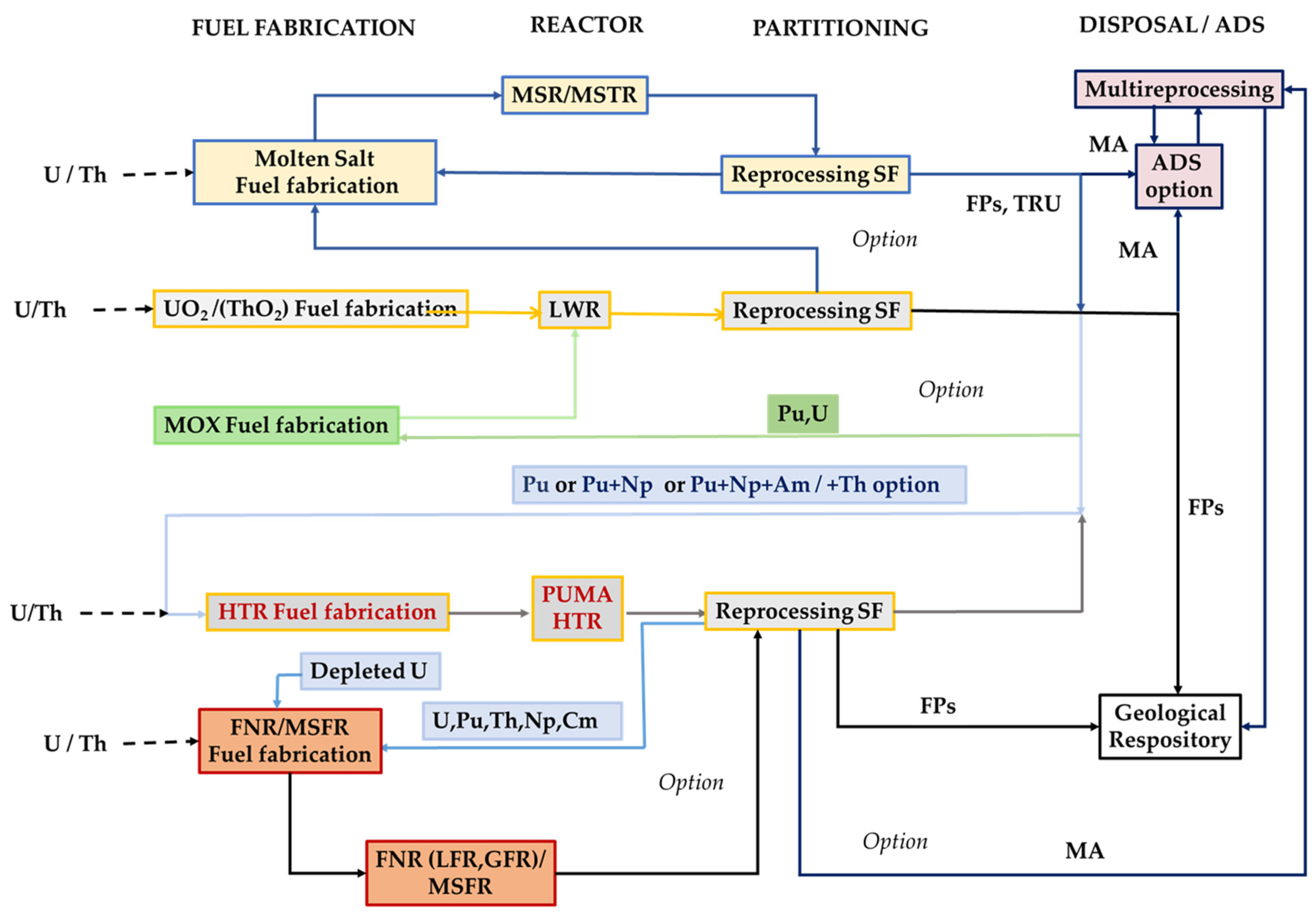 Energies 18 04080 g008