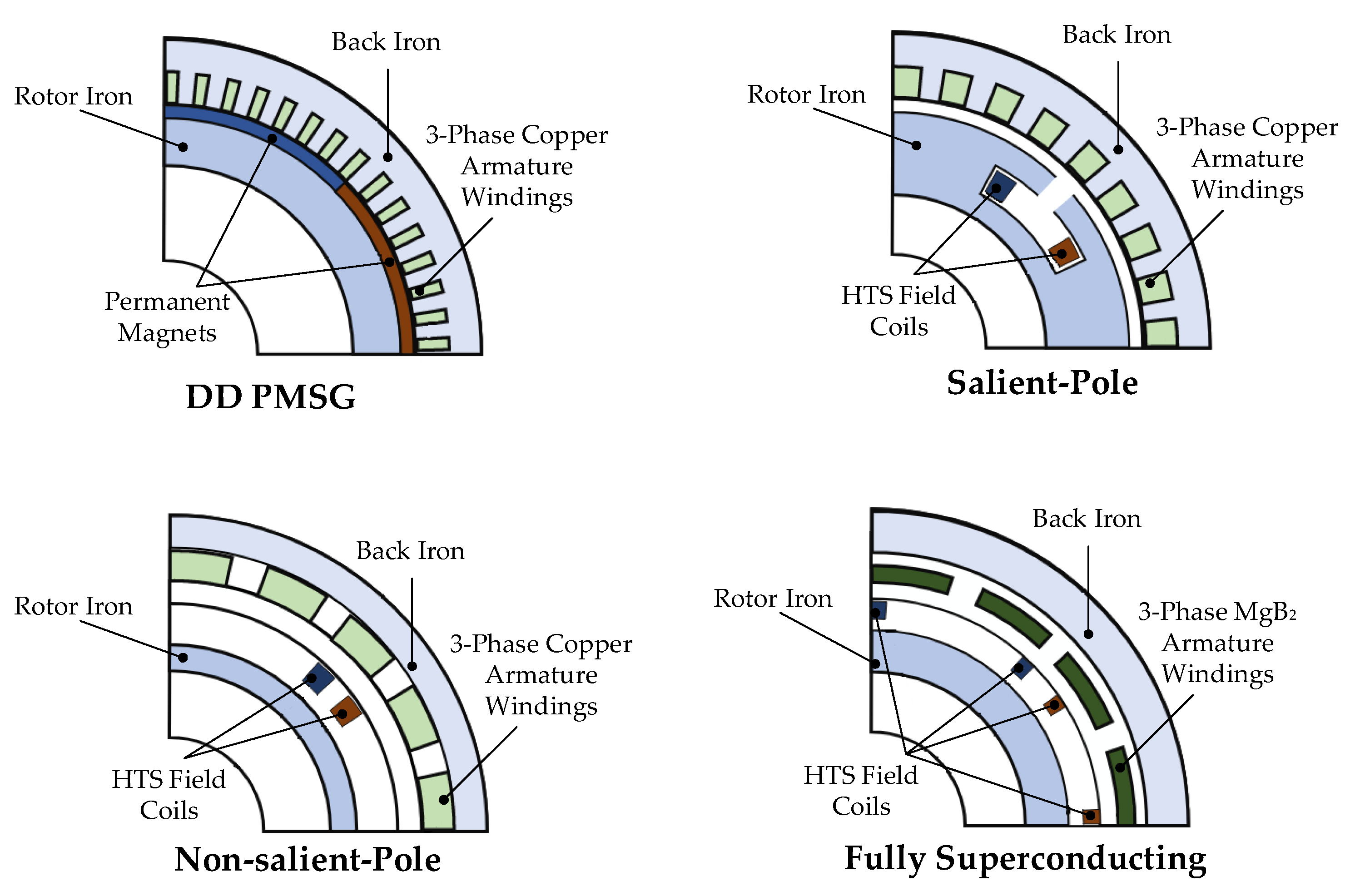 Energies 18 04082 g002