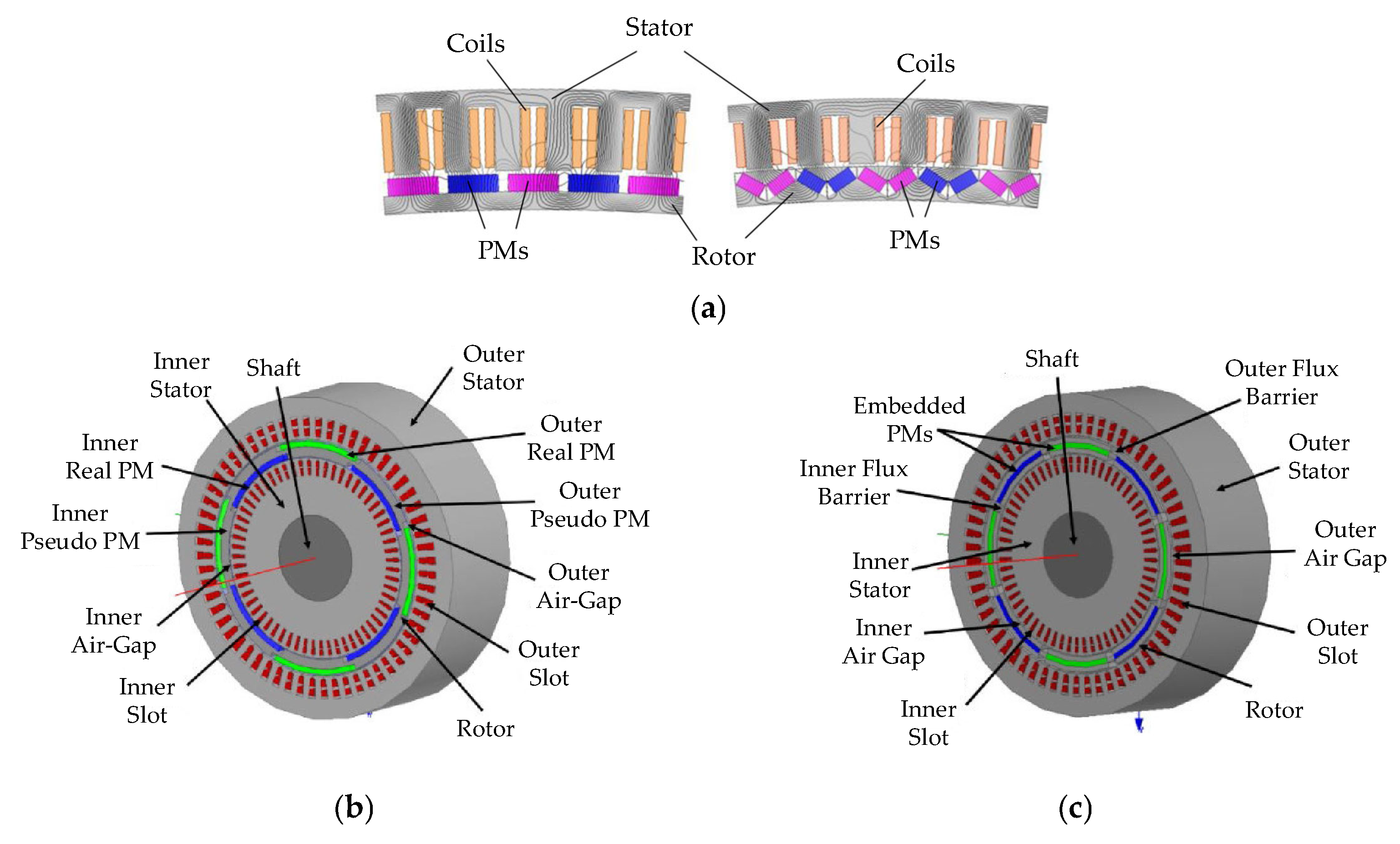 Energies 18 04082 g003
