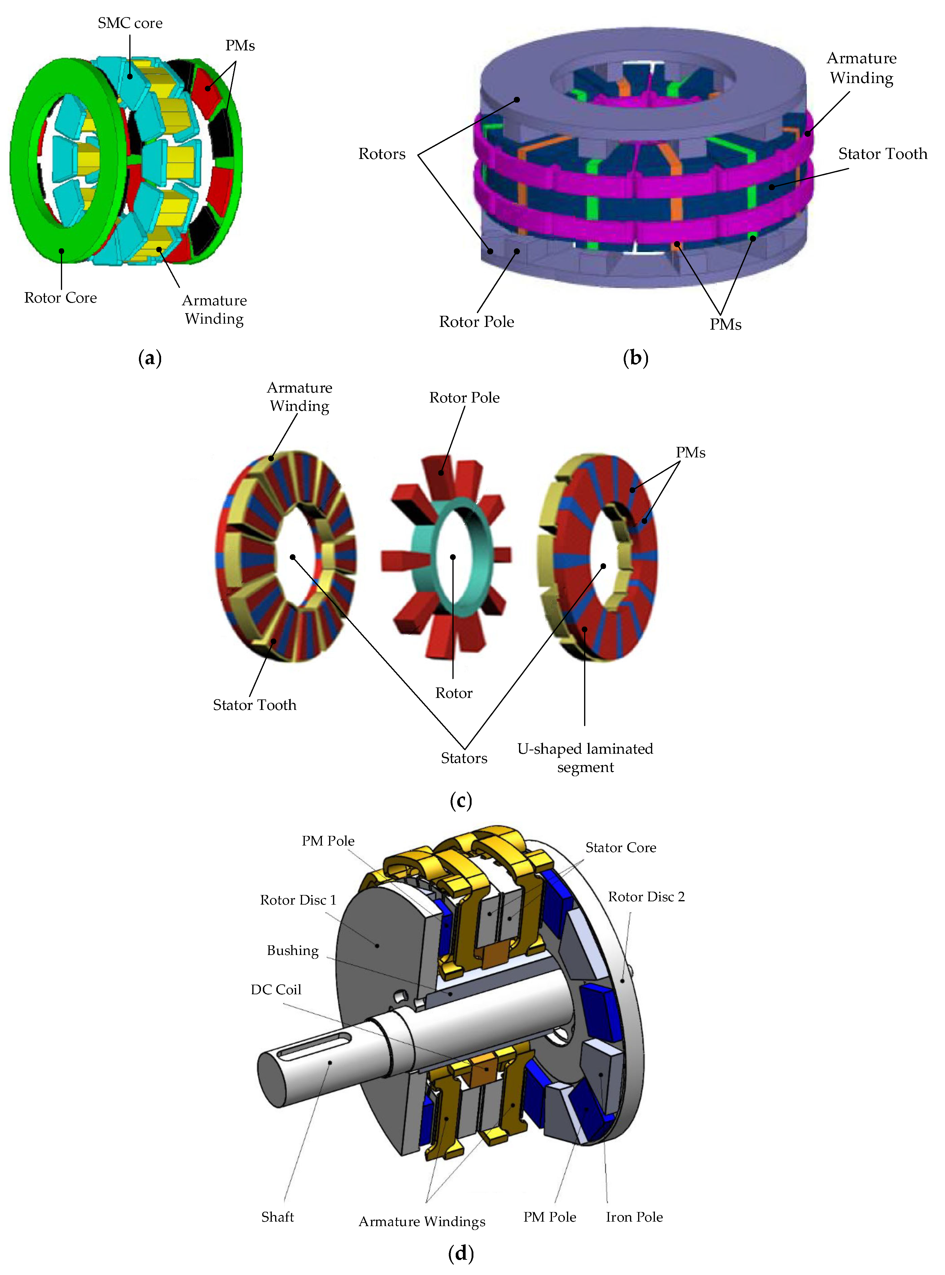 Energies 18 04082 g005