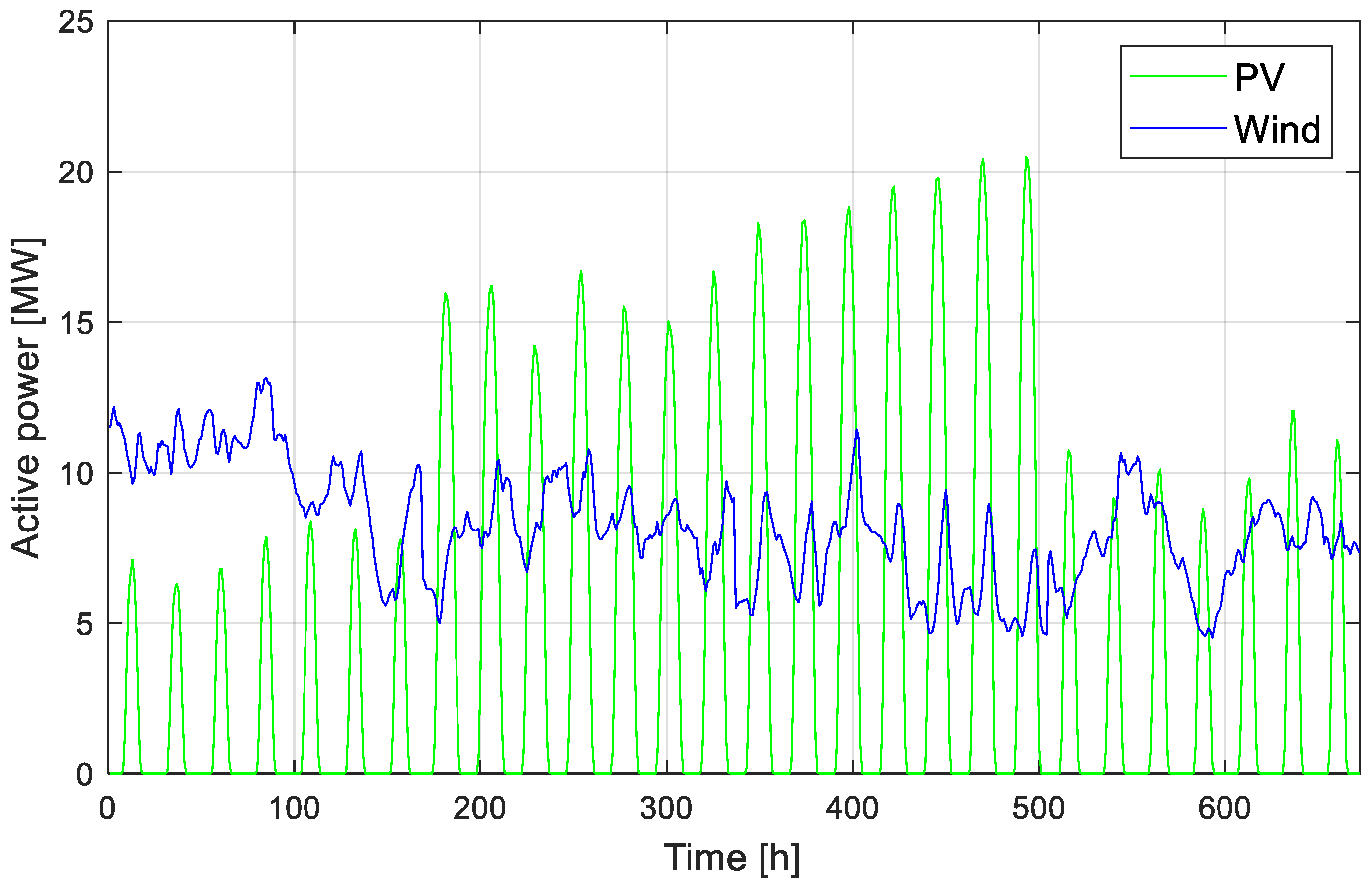 Energies 18 04084 g003