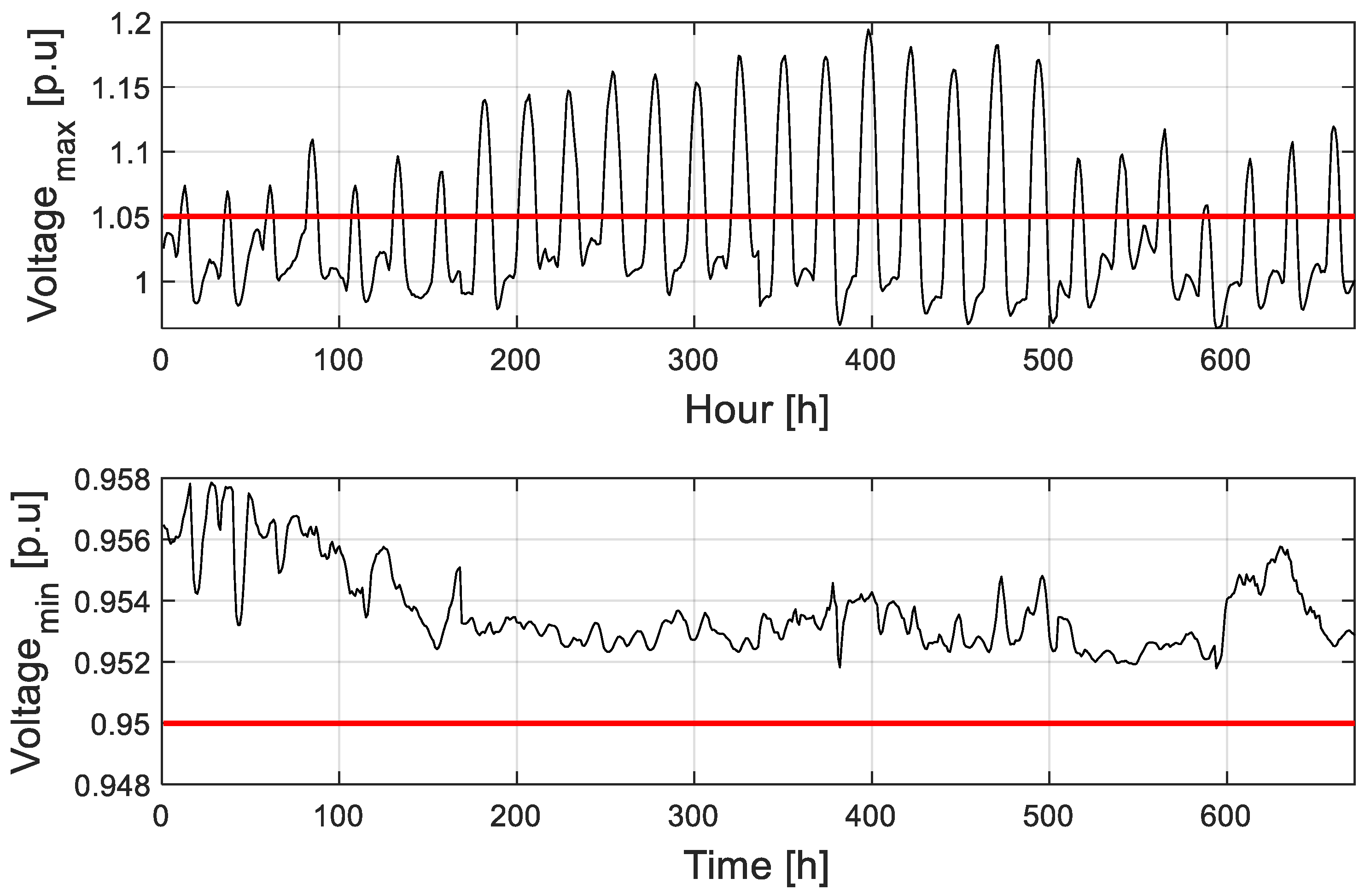 Energies 18 04084 g005